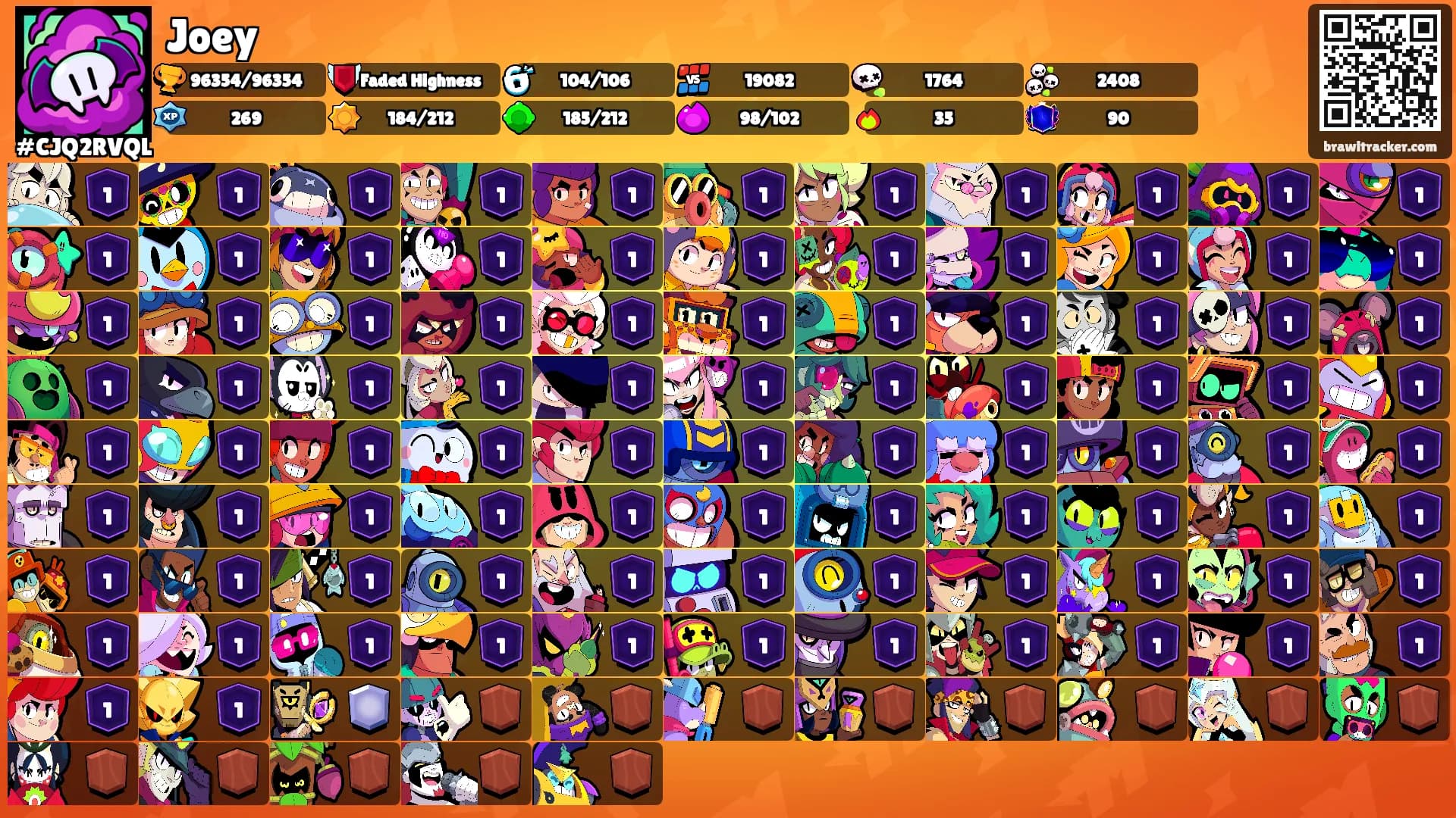 Joey's Ranks
