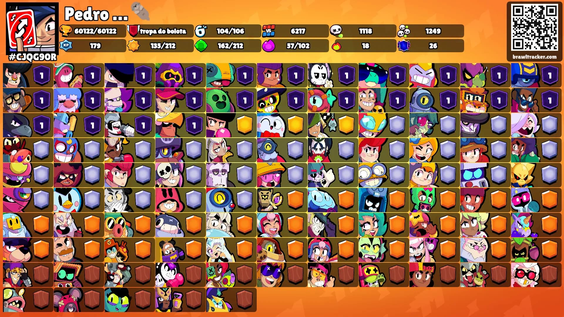 Pedro … 🦦's Ranks