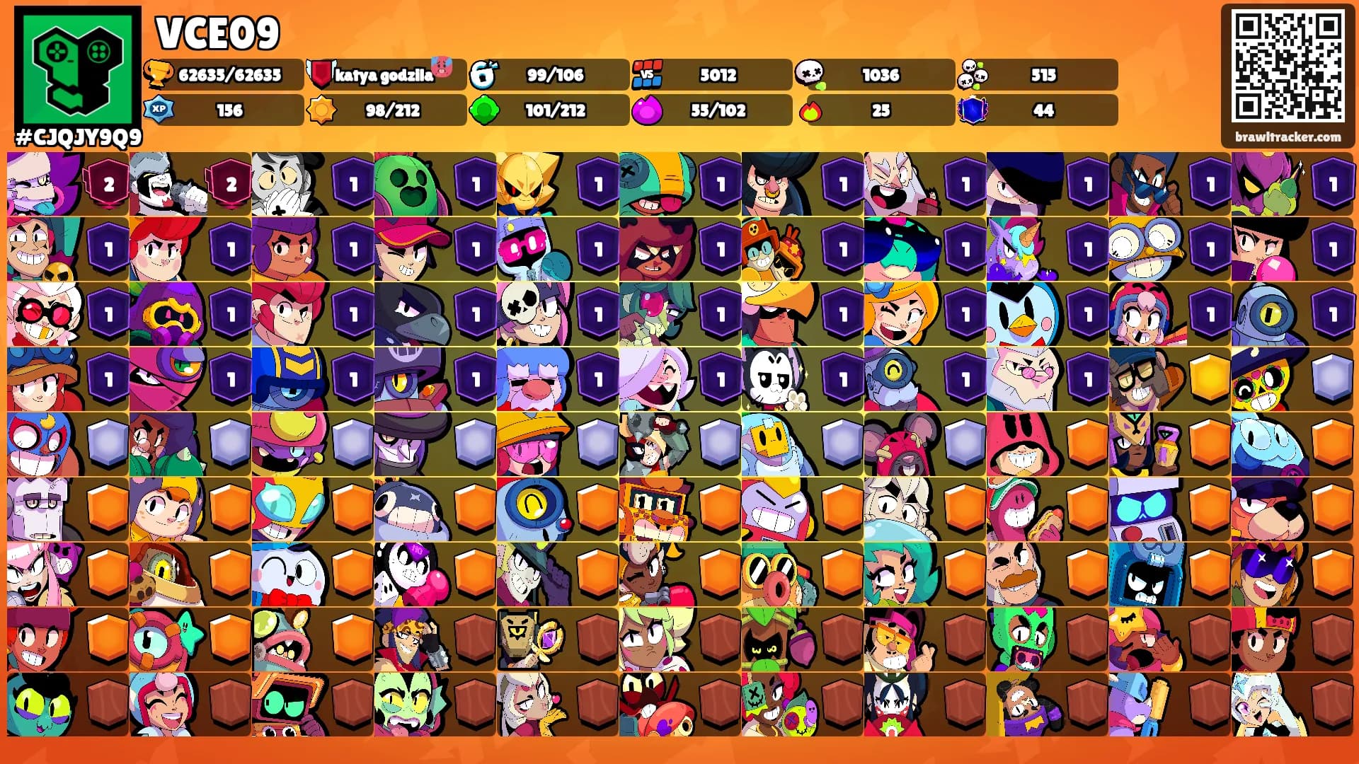 VCE09's Ranks
