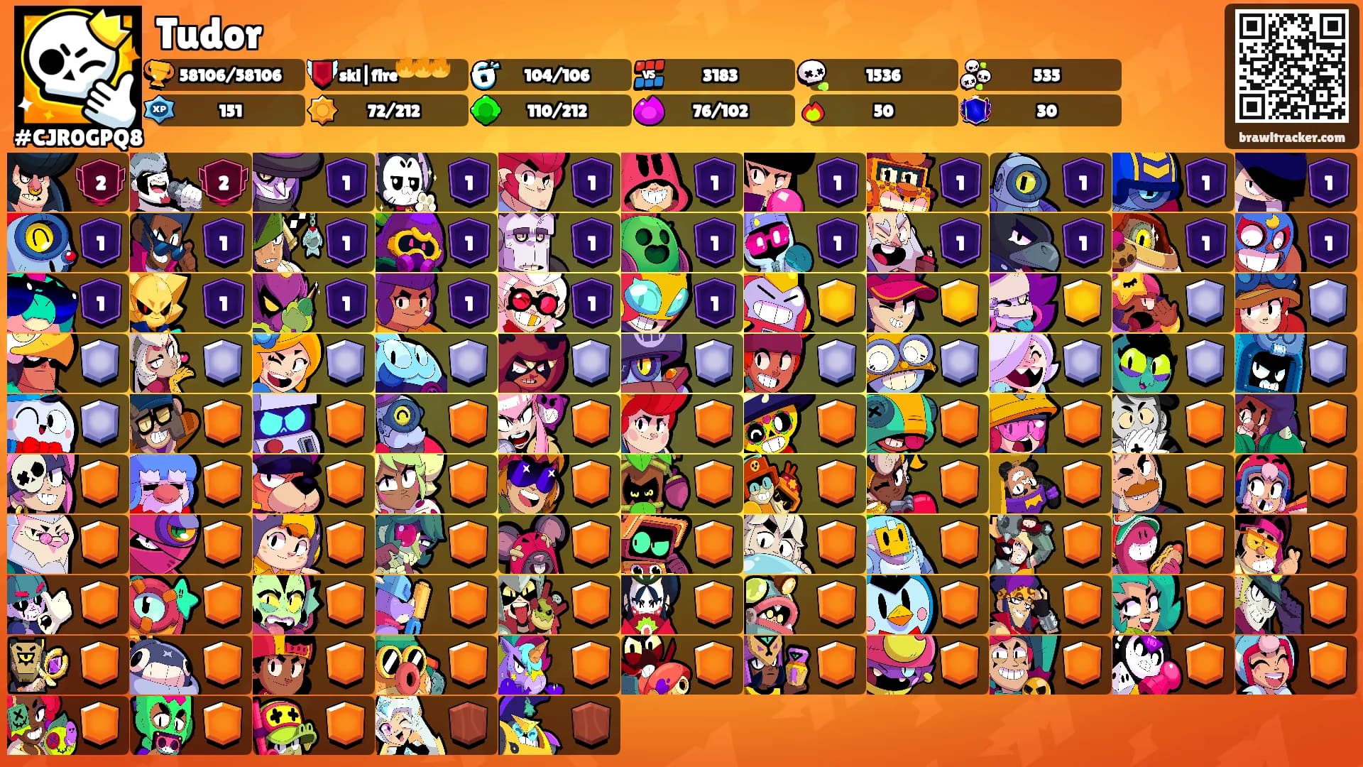 Tudor's Ranks