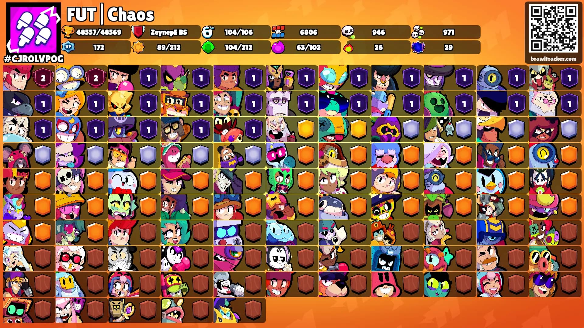 FUT|Chaos's Ranks