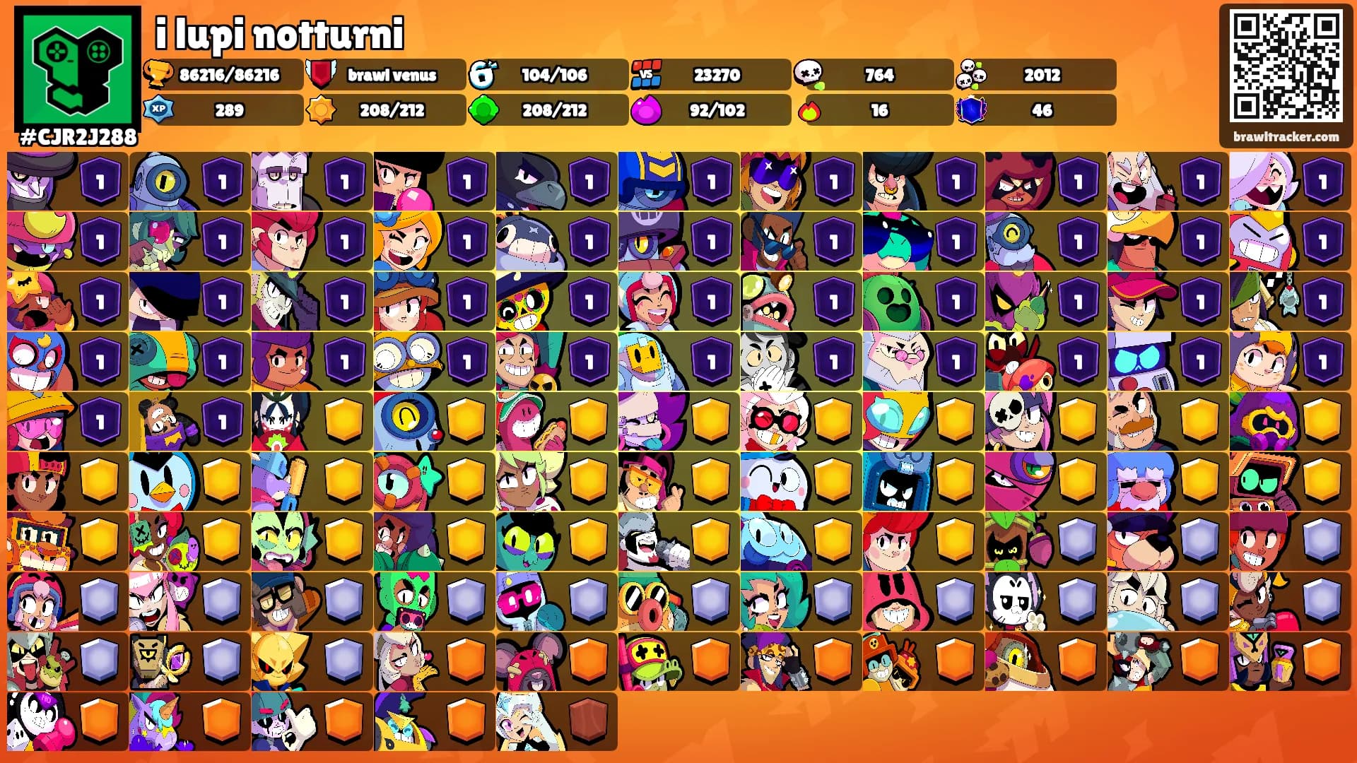 i lupi notturni's Ranks