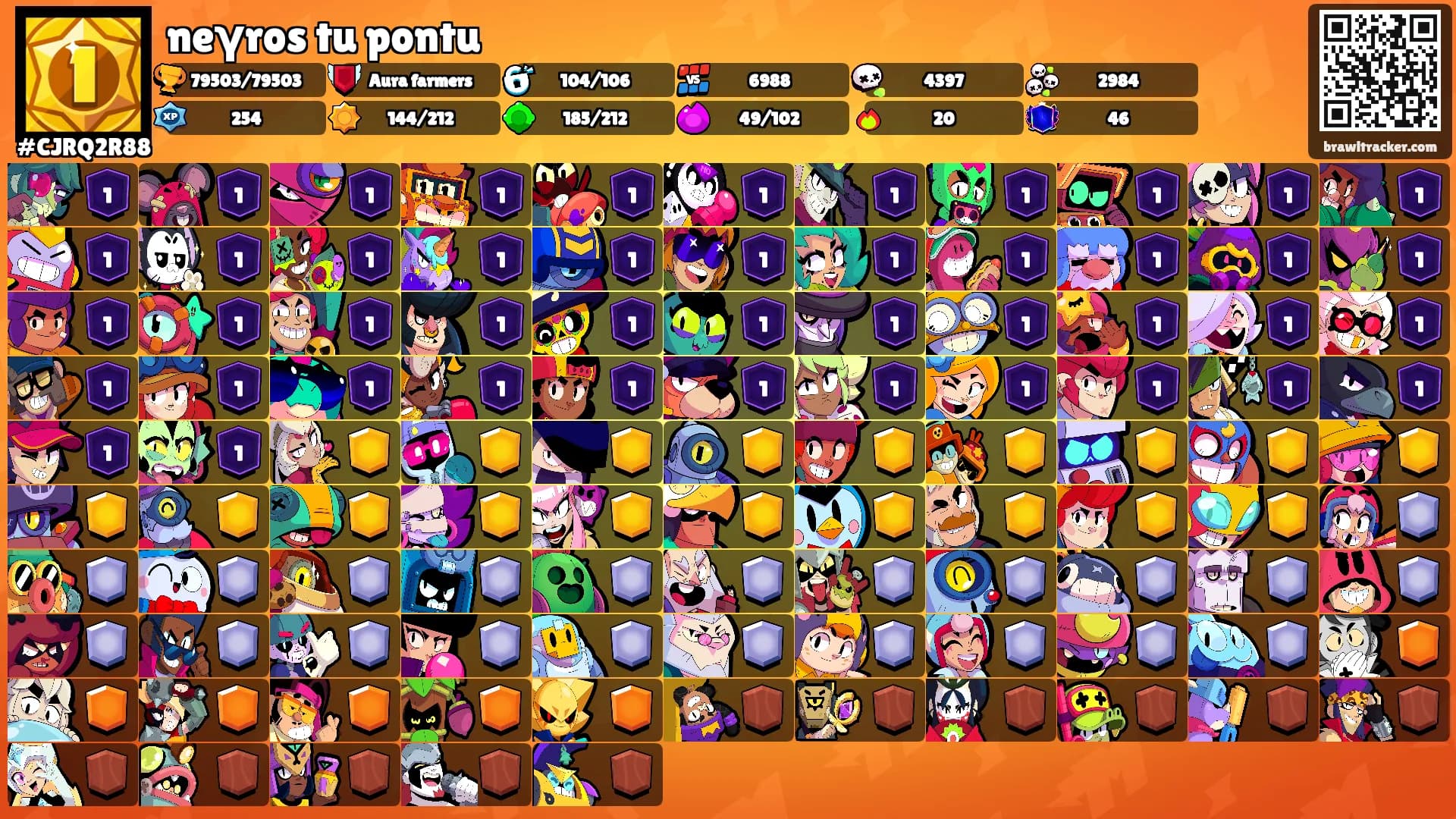 neγros tu pontu's Ranks