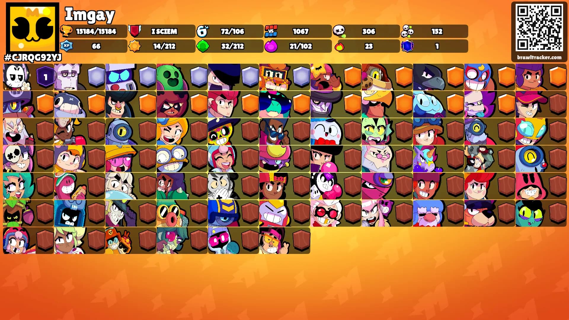 Imgay's Ranks