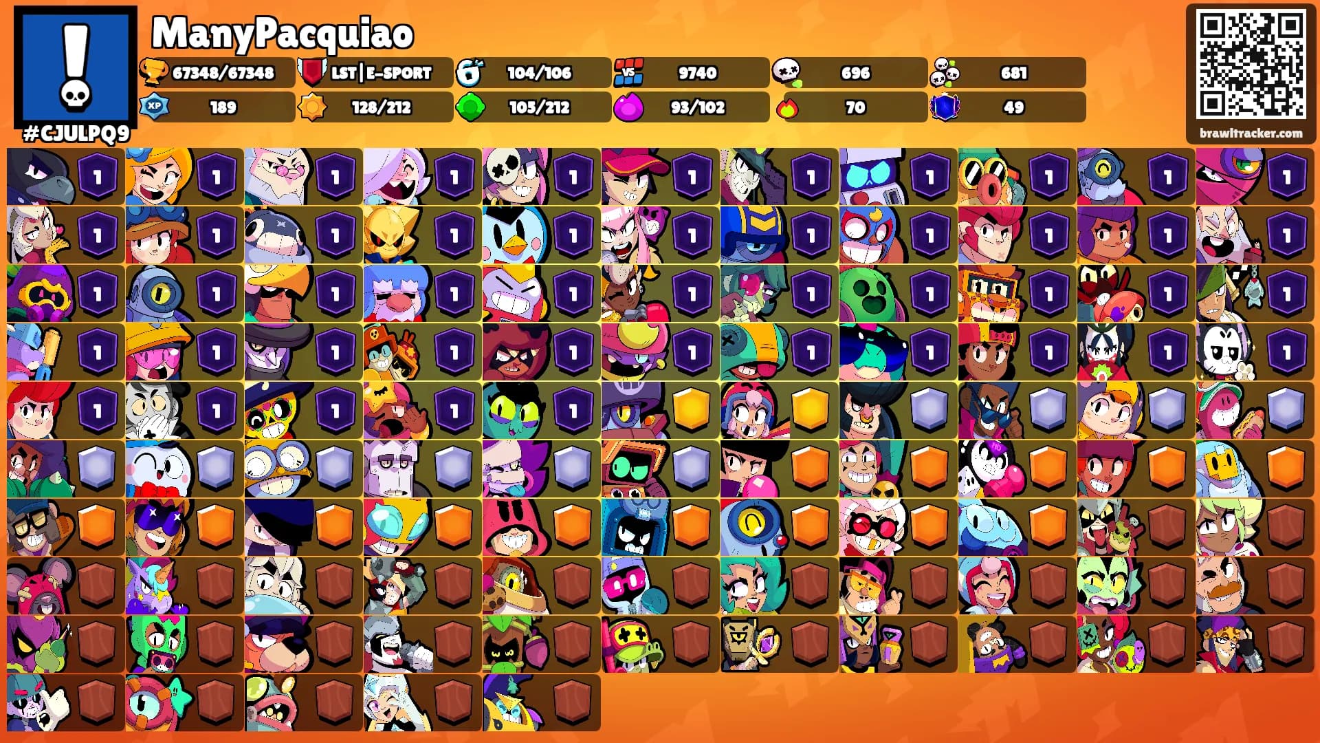 ManyPacquiao's Ranks