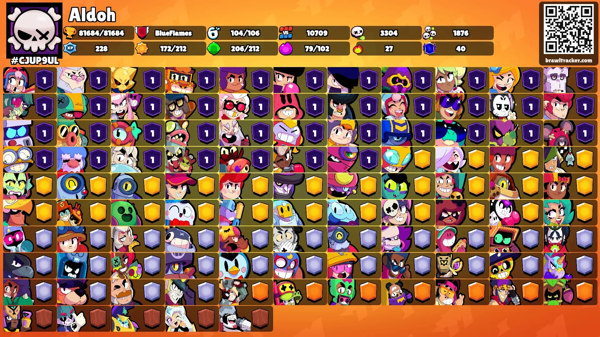 Aldoh's Ranks