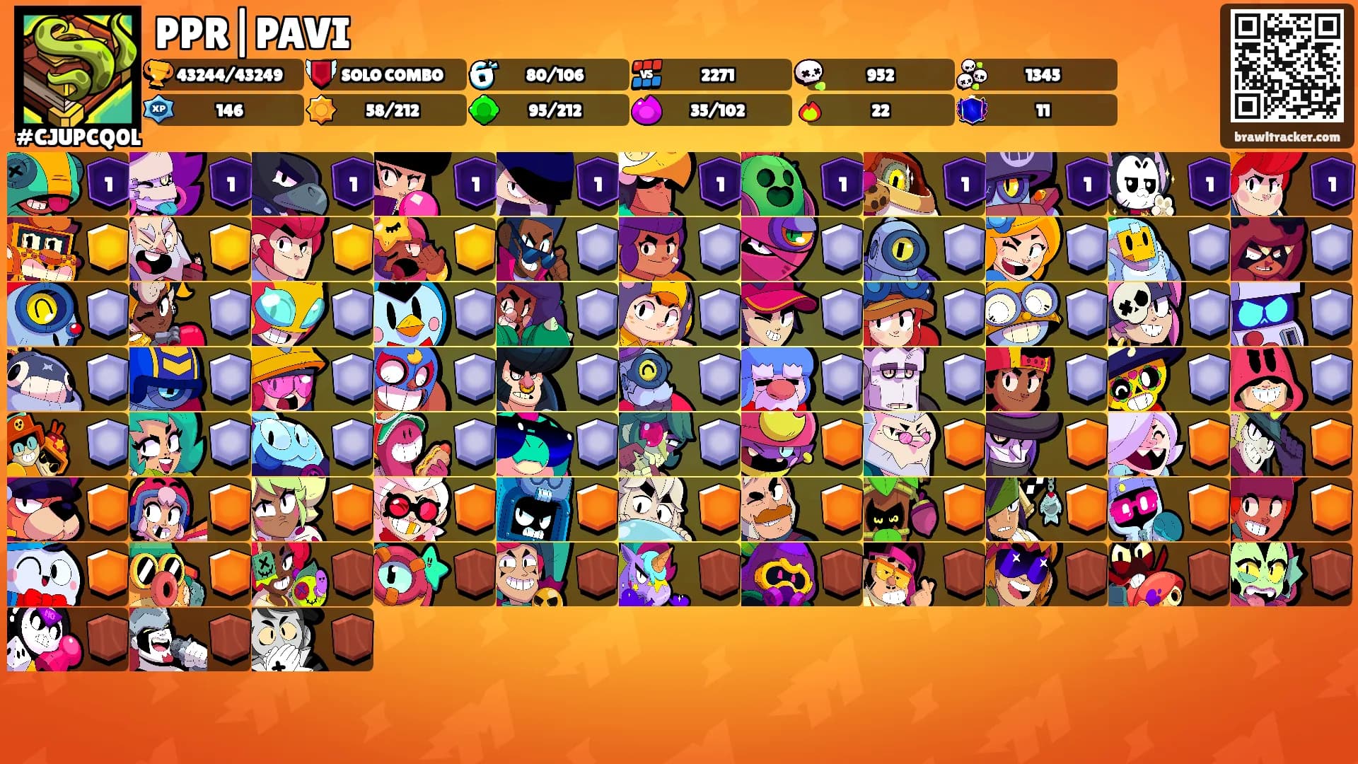 PPR|PAVI's Ranks