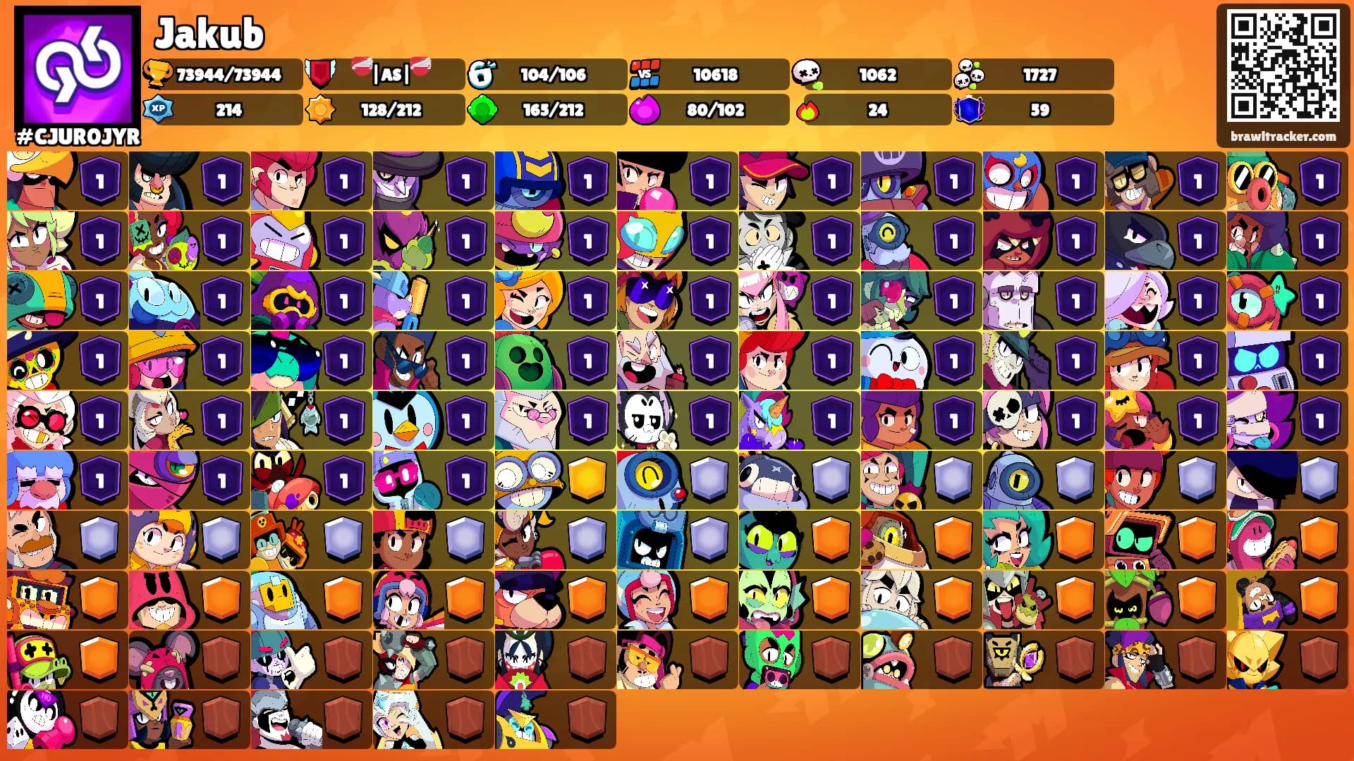 Jakub's Ranks