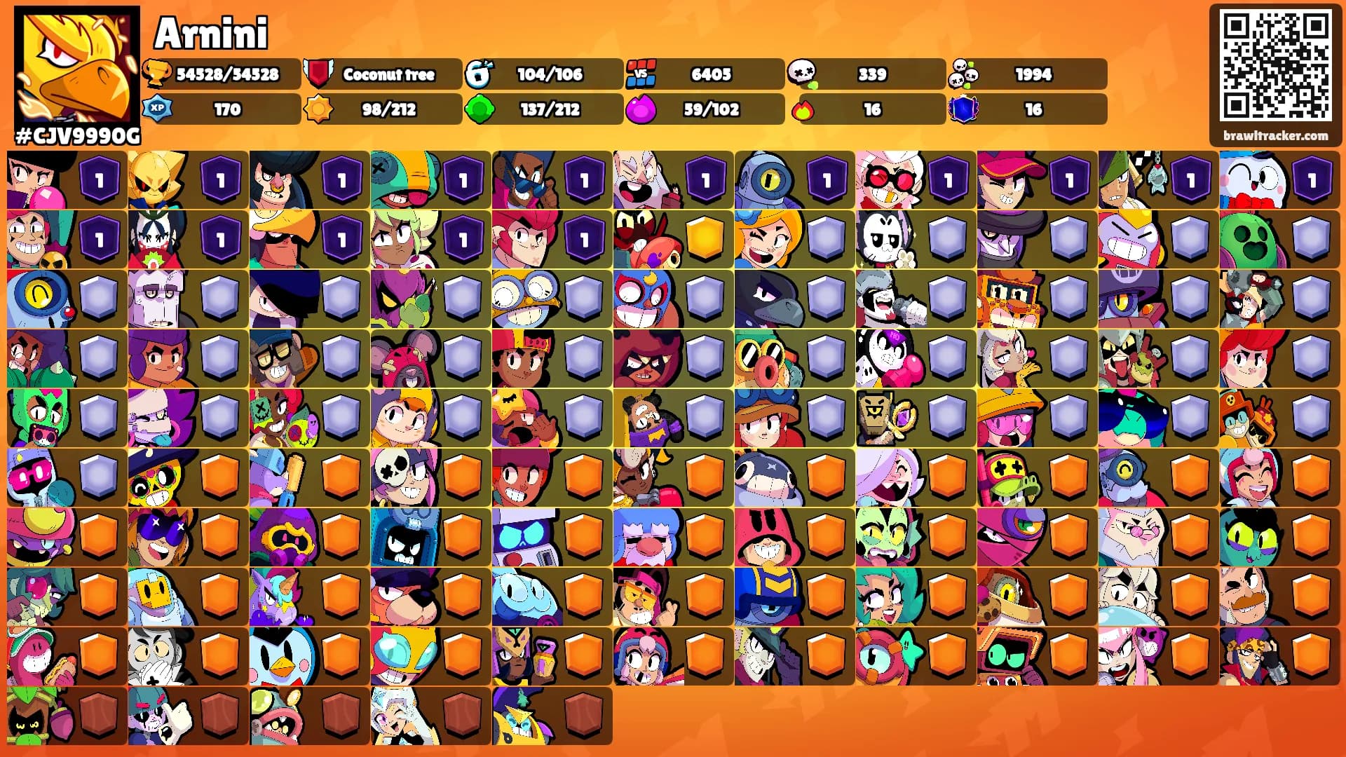 Arnini's Ranks