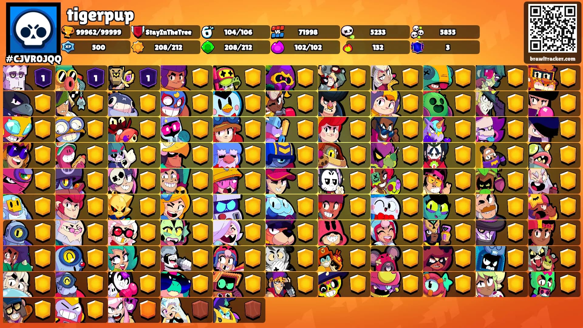tigerpup's Ranks