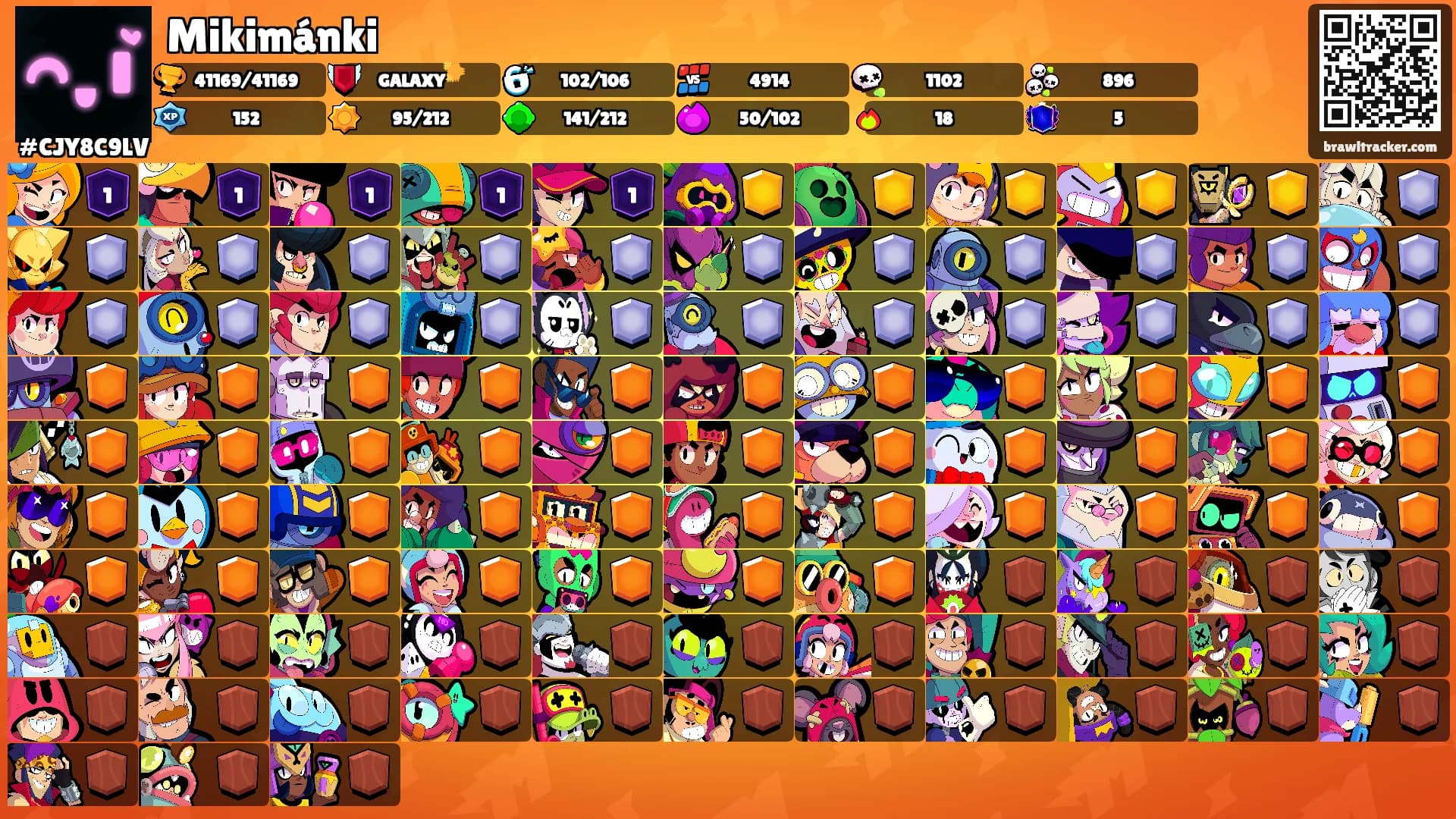 Mikimánki's Ranks