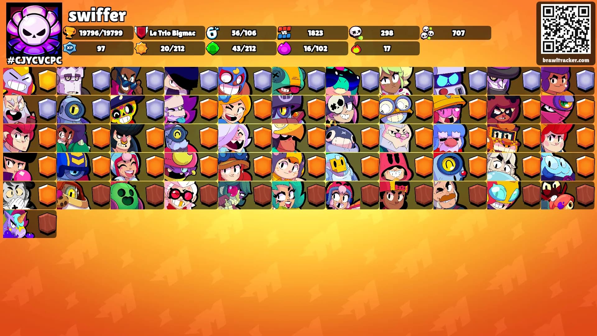 swiffer's Ranks
