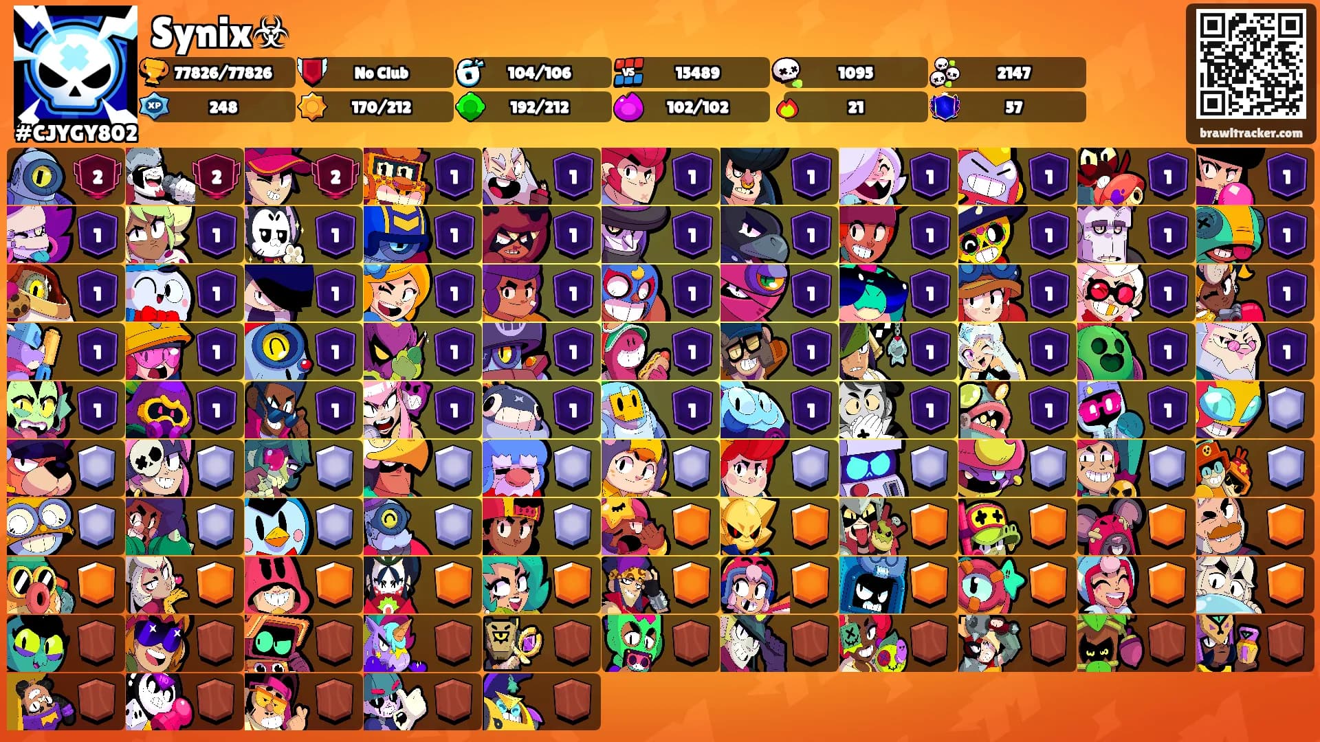 Synix☣'s Ranks