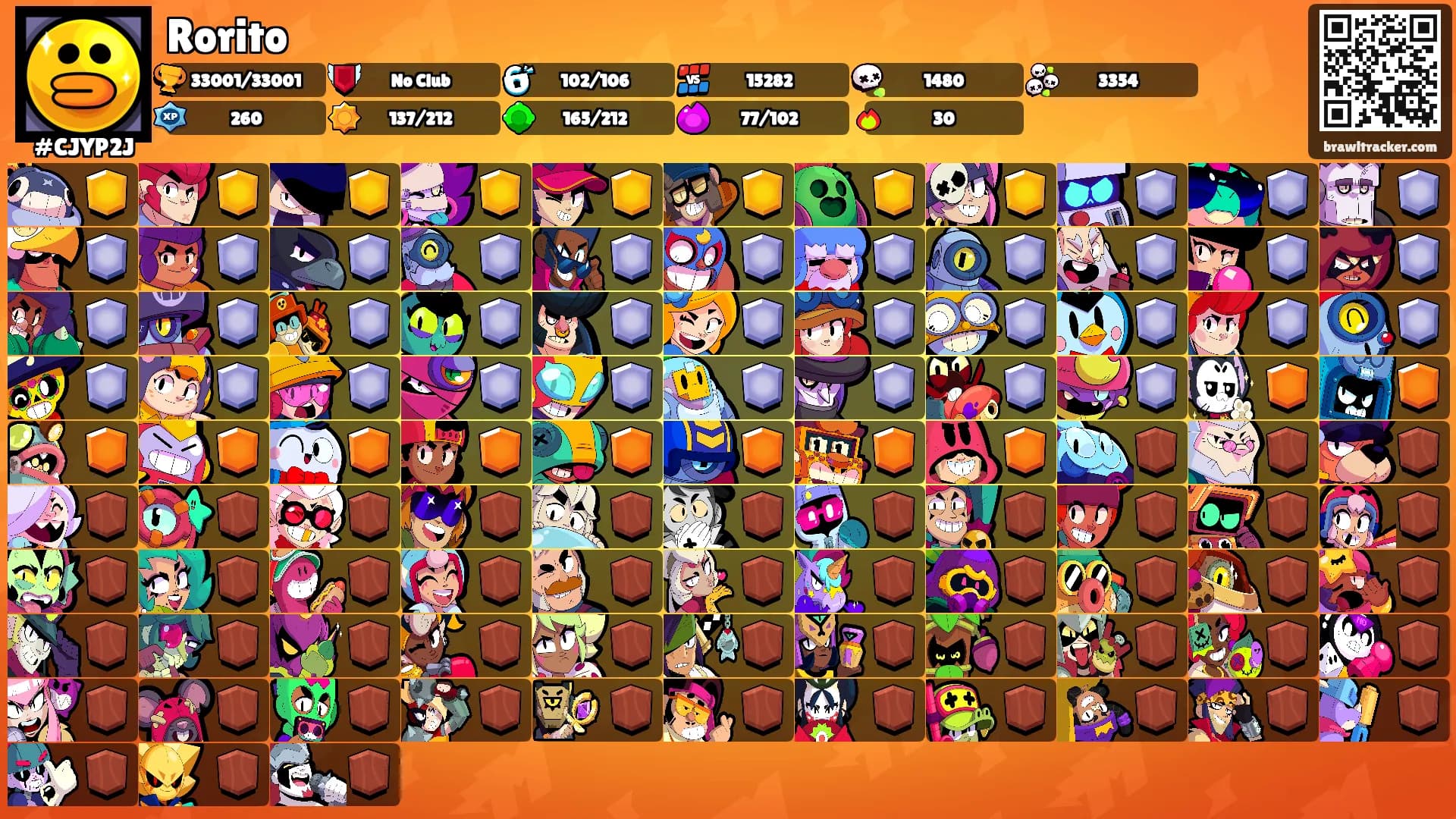 Rorito's Ranks