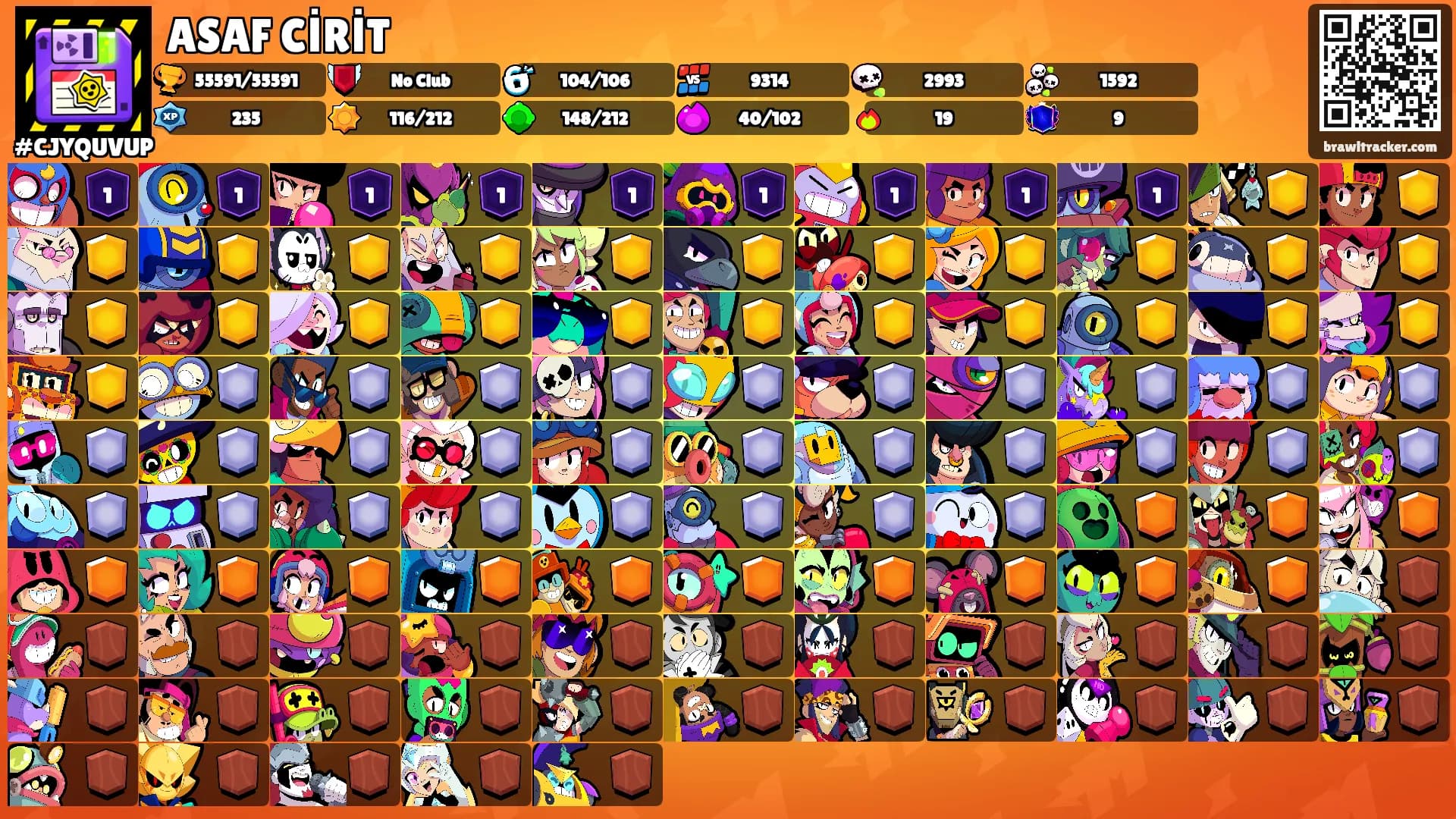 ASAF CİRİT's Ranks