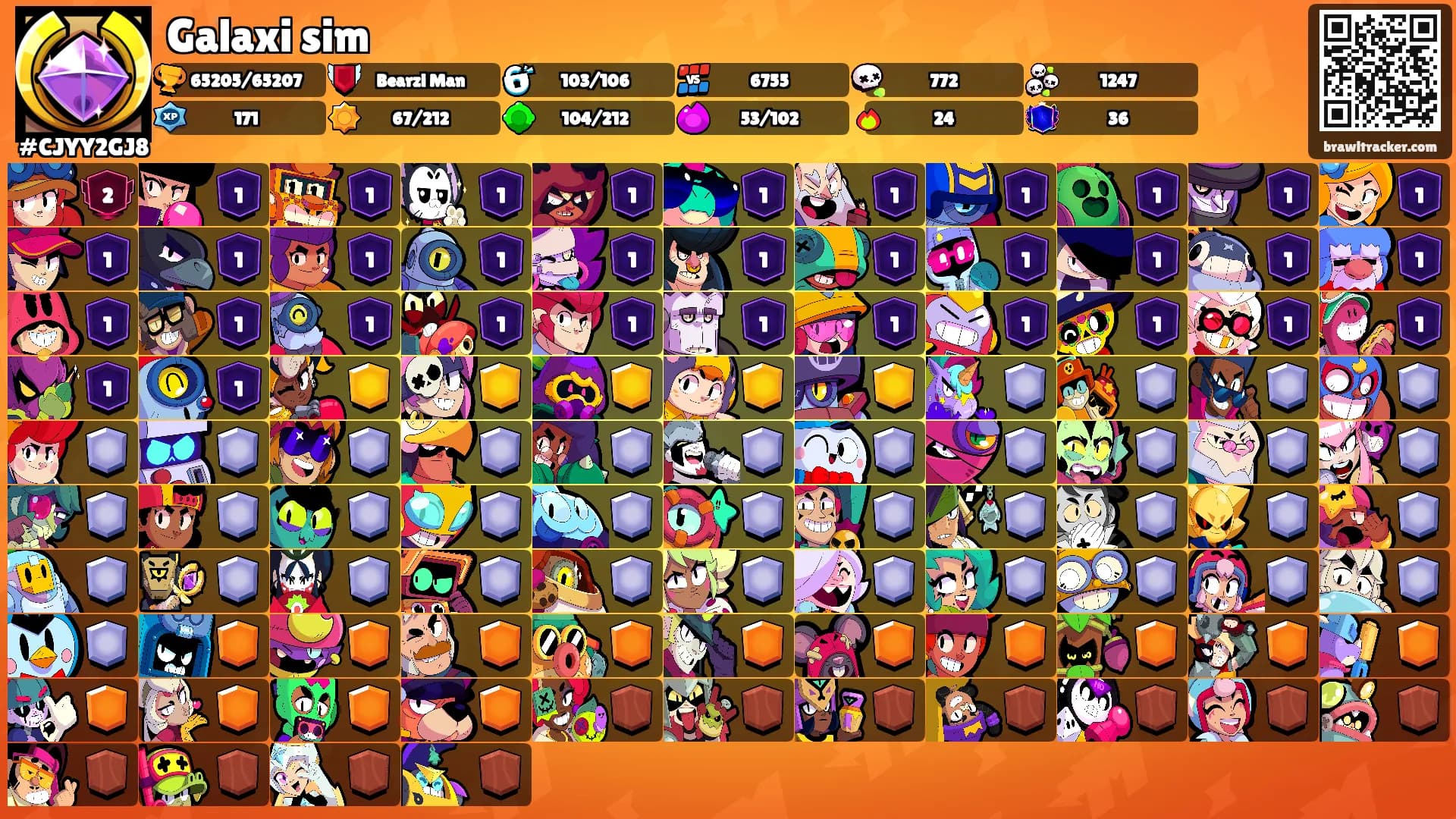 Galaxi sim's Ranks