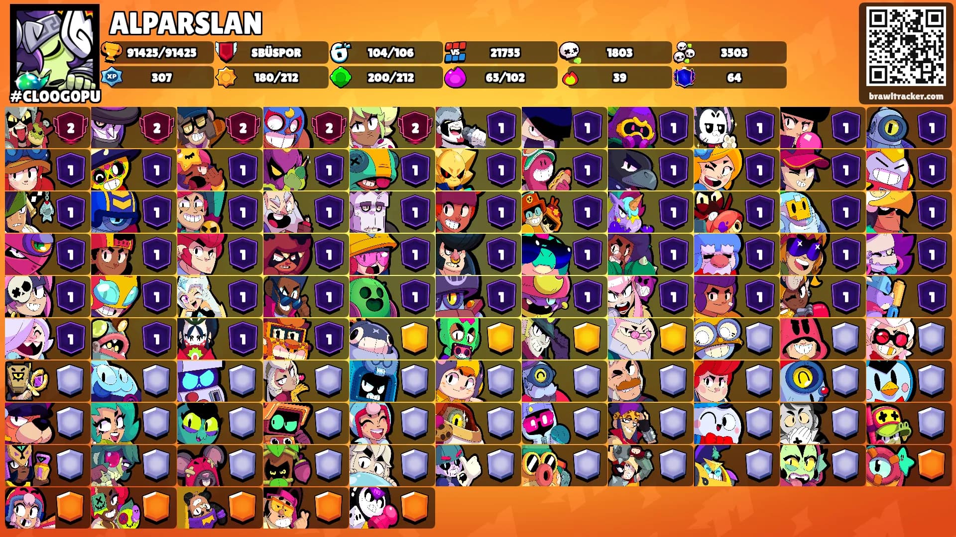 ALPARSLAN's Ranks