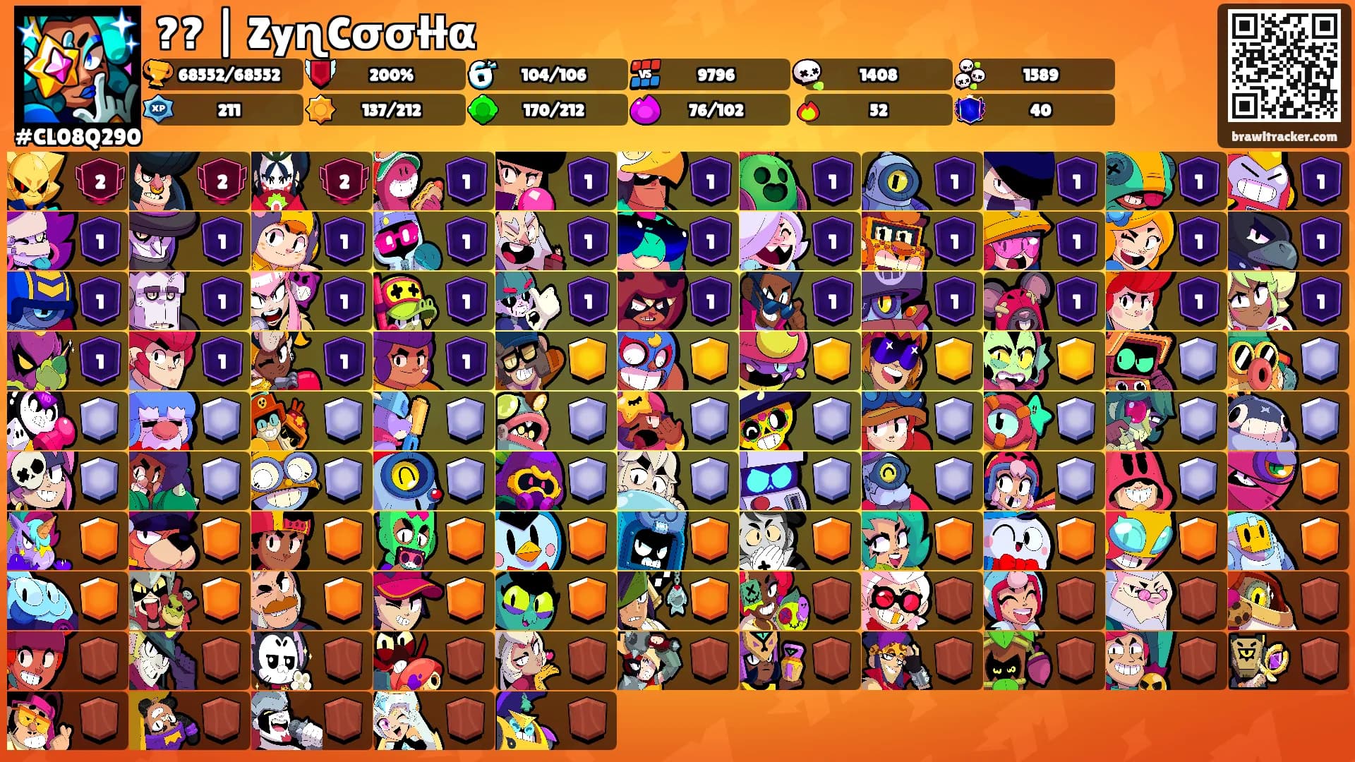 ?? | ZyɳCσσƚƚα's Ranks