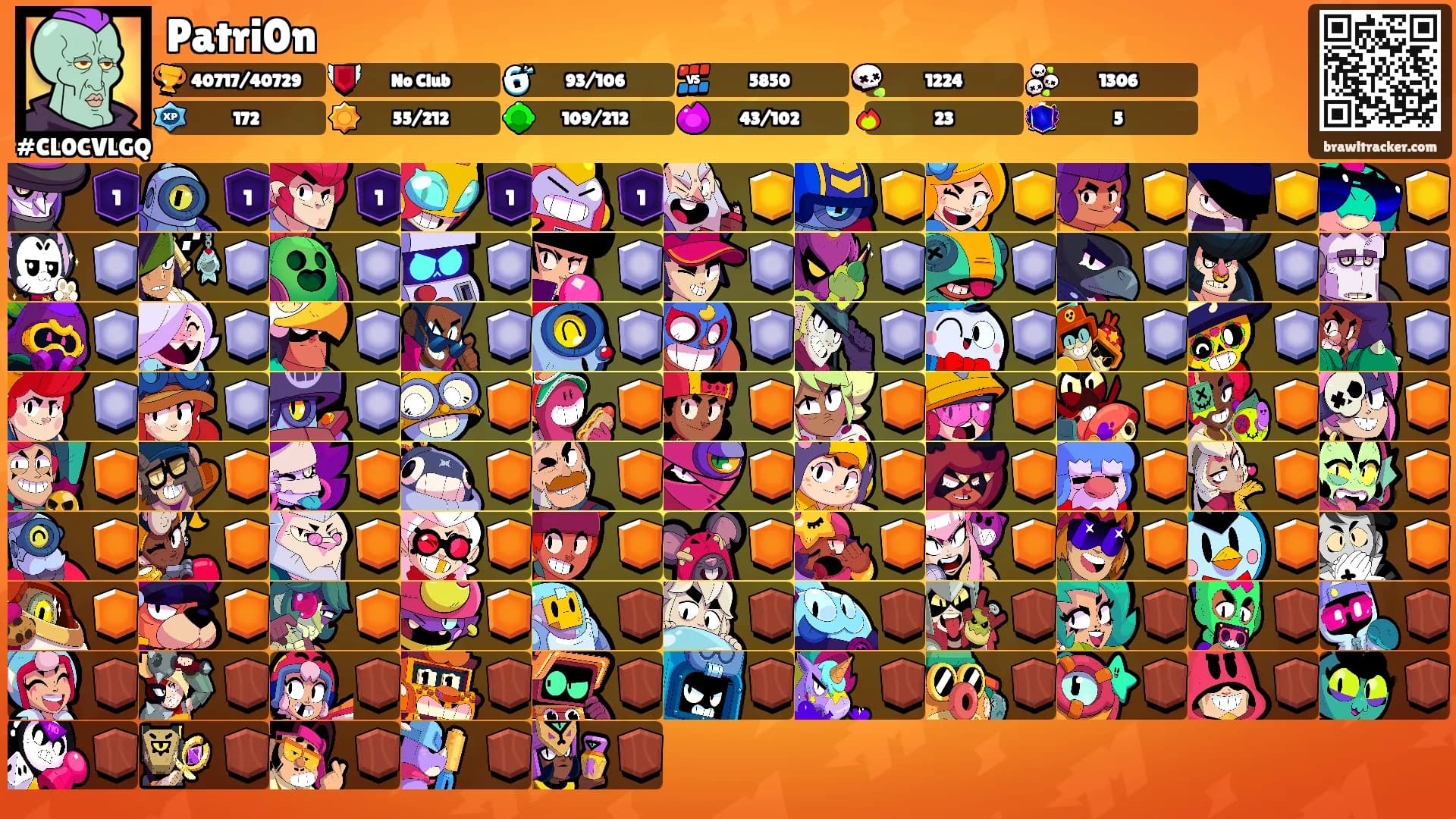 Patri0n's Ranks