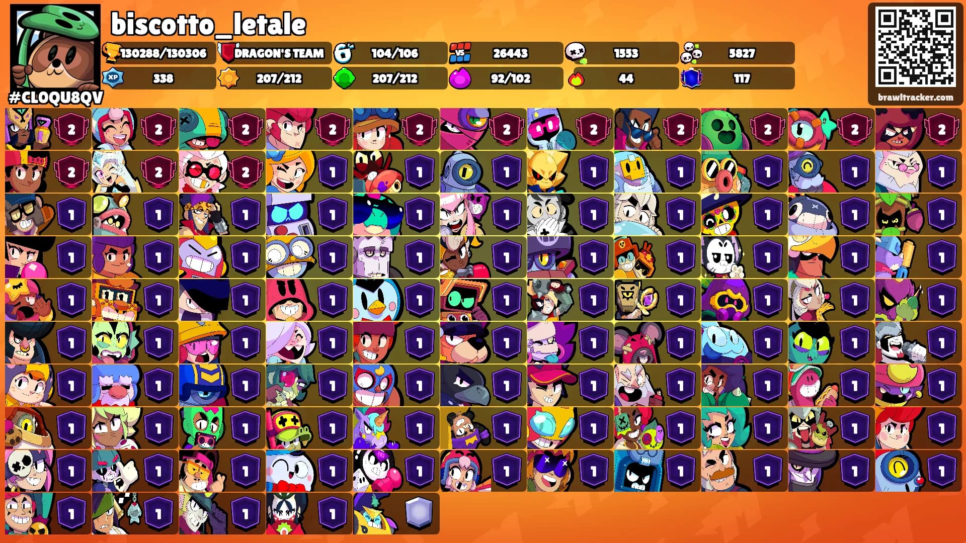 biscotto_letale's Ranks