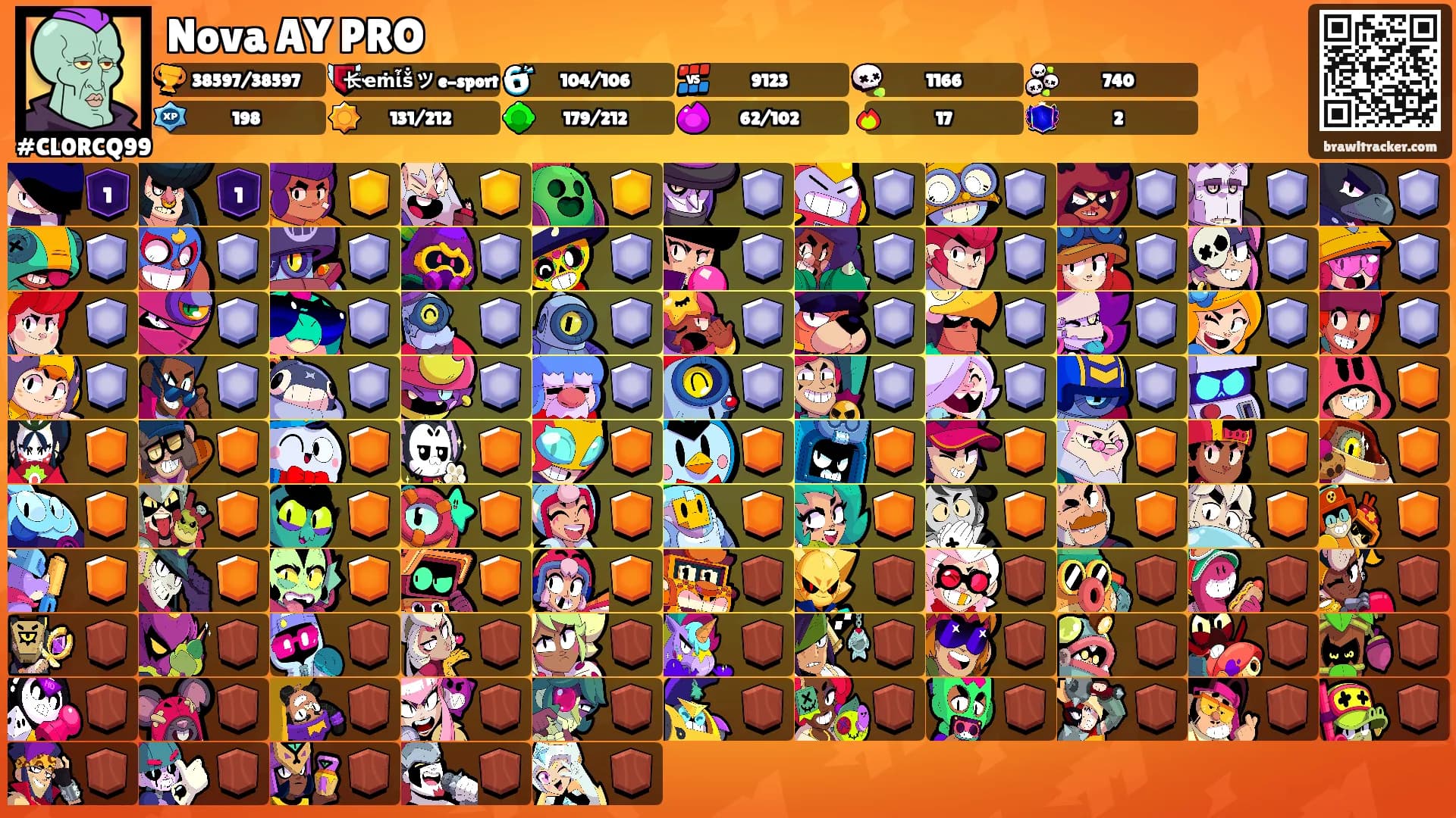 Nova AY PRO's Ranks