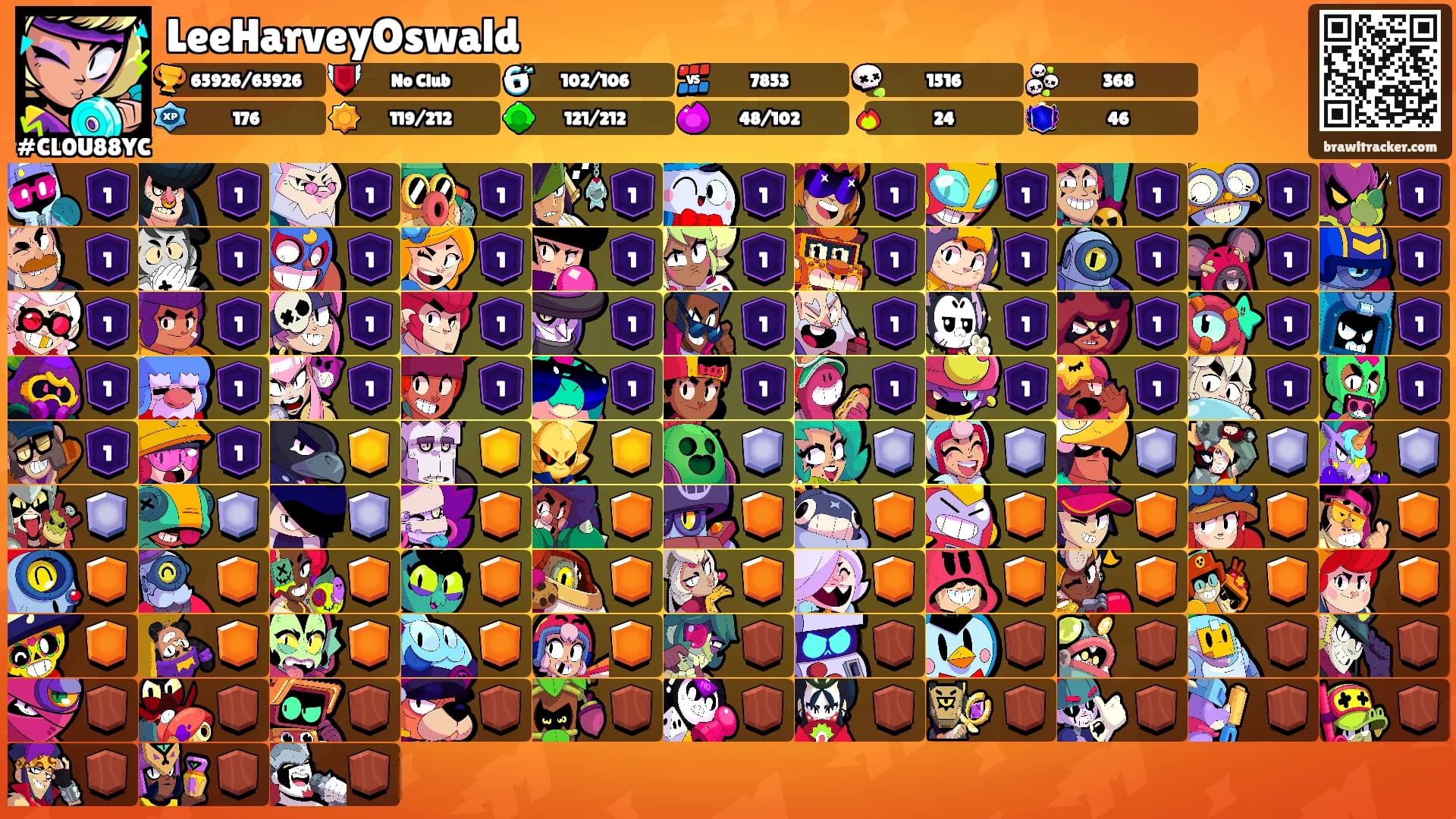 LeeHarveyOswald's Ranks