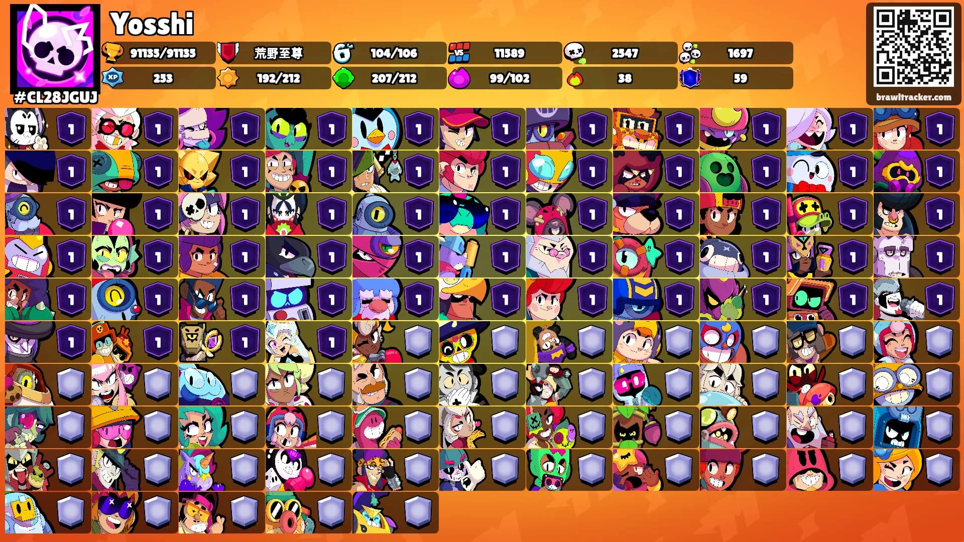 Yosshi's Ranks