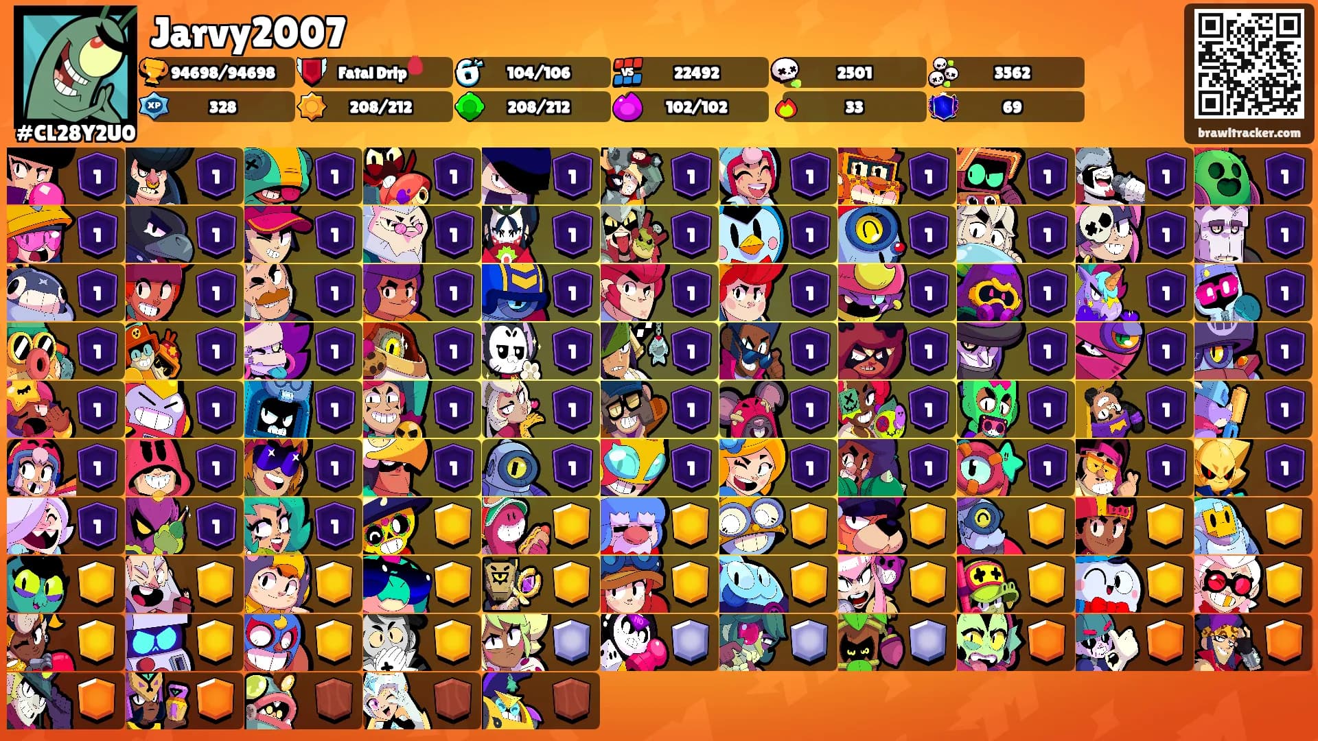 Jarvy2007's Ranks
