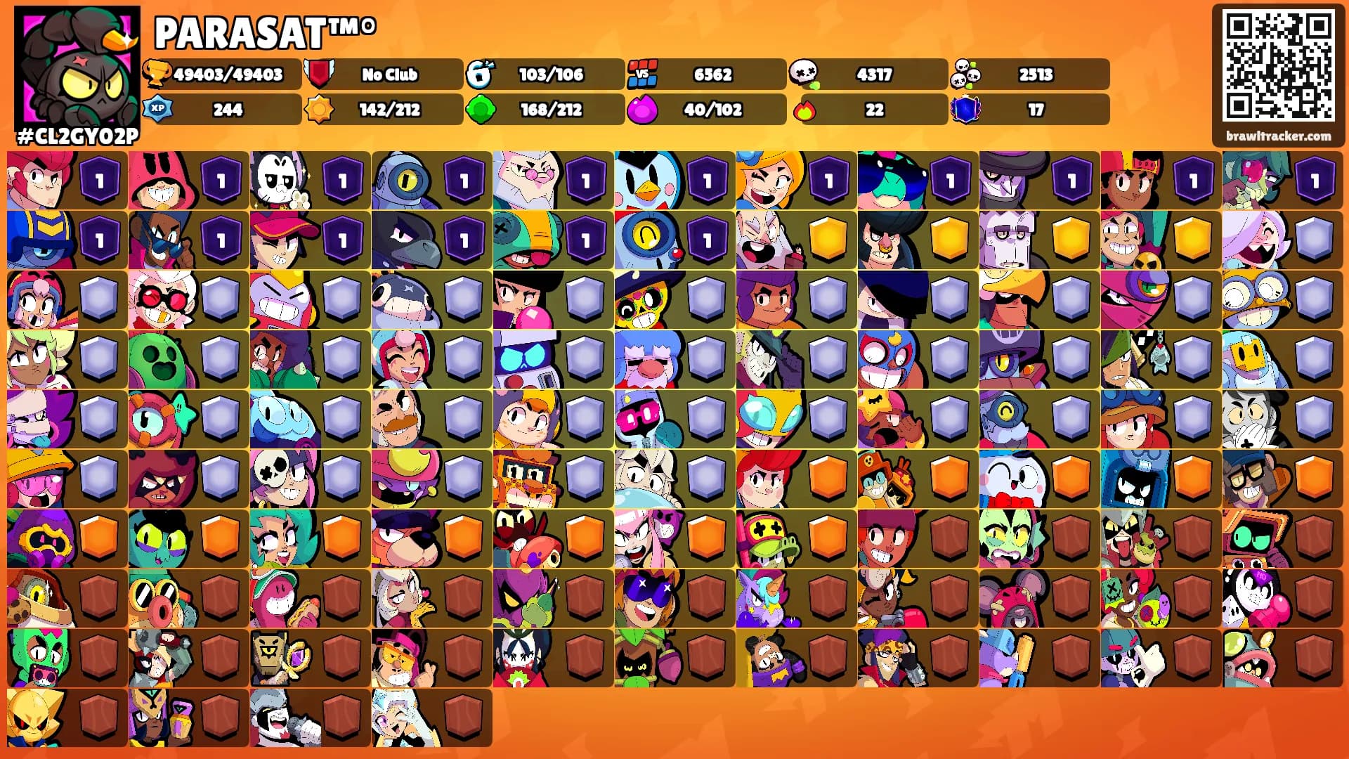 PARASAT™°'s Ranks