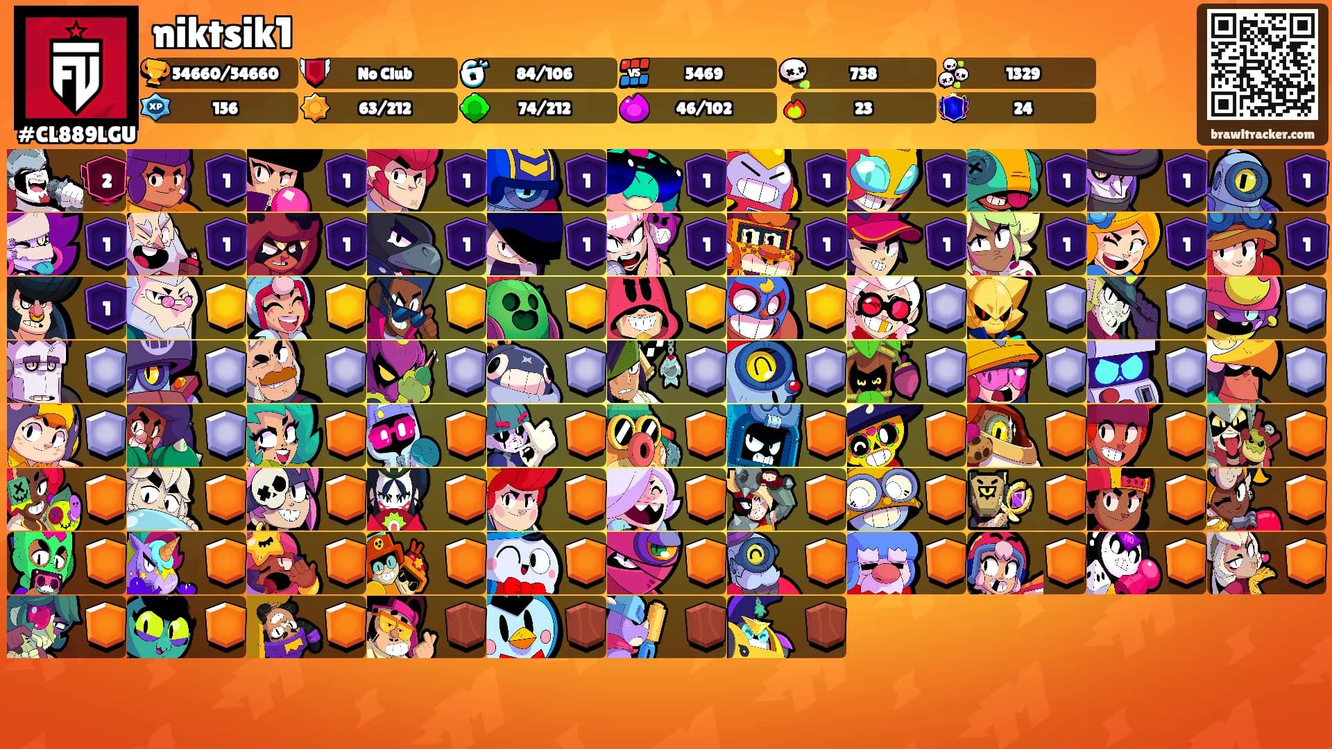 niktsik1's Ranks