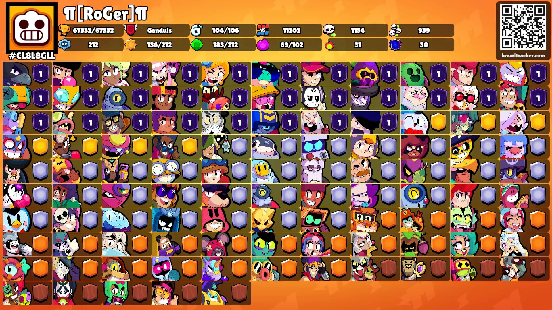 ¶[RoGer]¶'s Ranks