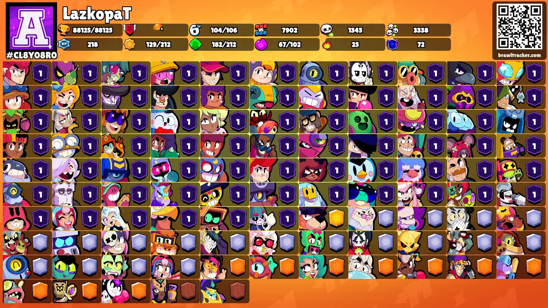 LazkopaT's Ranks
