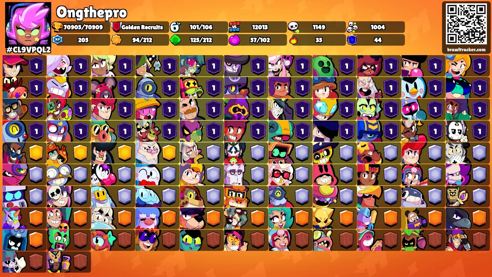 Ongthepro's Ranks