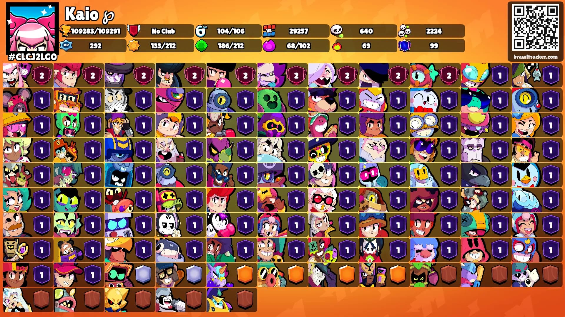 Kaio ℘'s Ranks