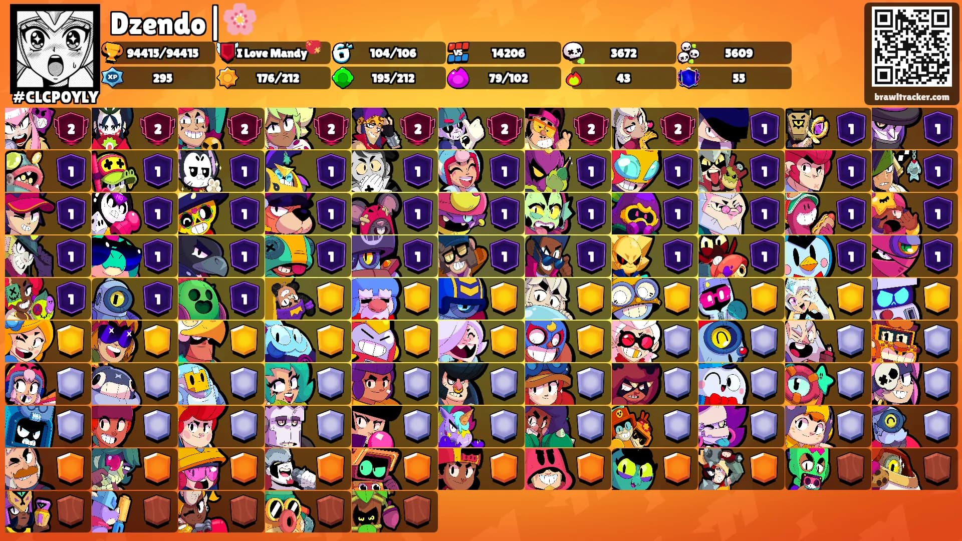 Dzendo|🌸's Ranks