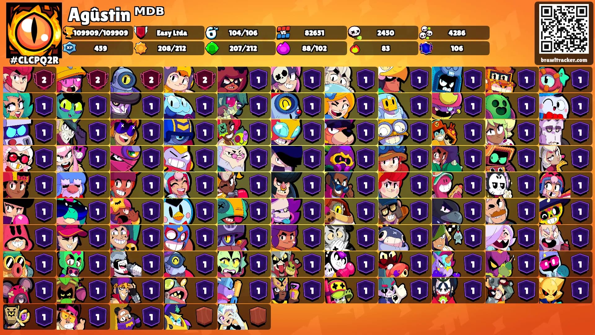 Agûstin ᴹᴰᴮ's Ranks