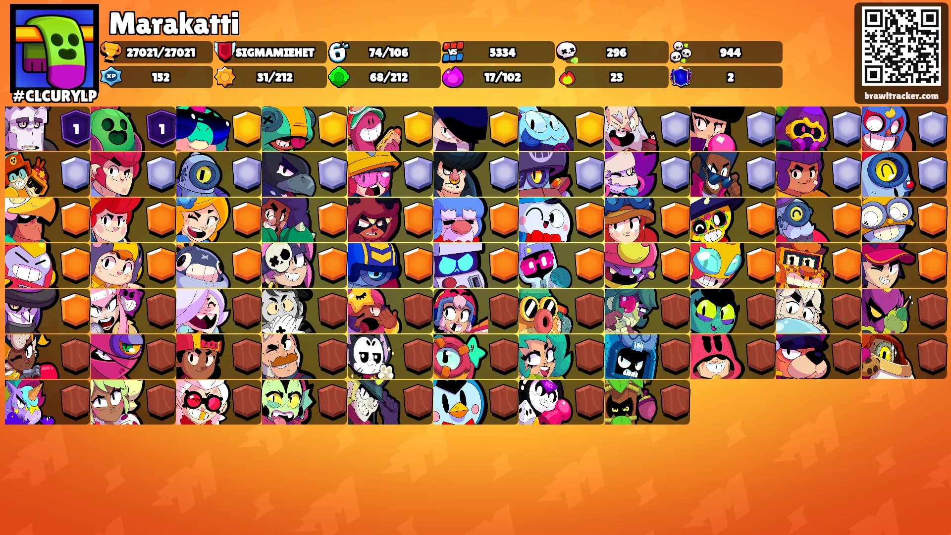 Marakatti's Ranks