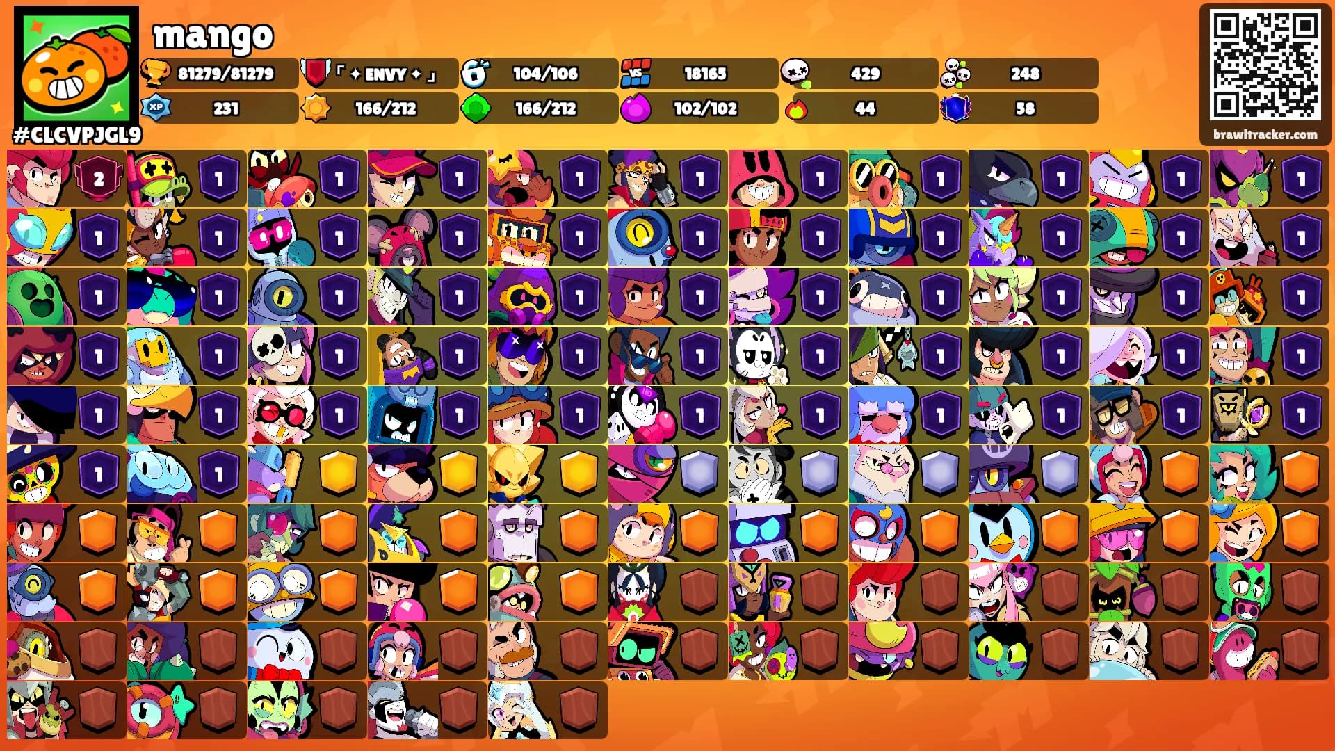 mango's Ranks