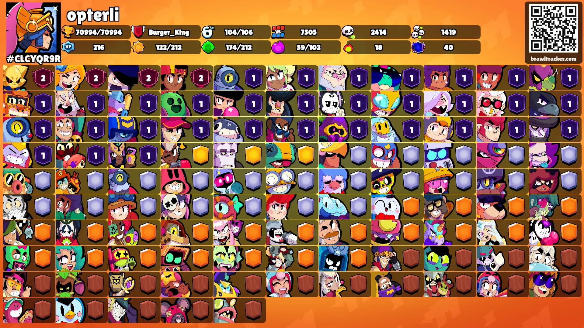 opterli's Ranks