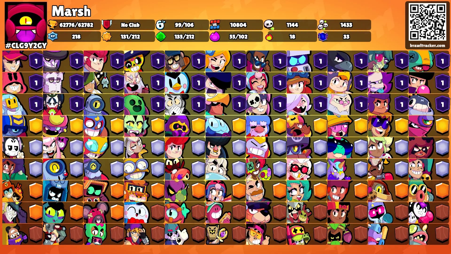 Marsh's Ranks