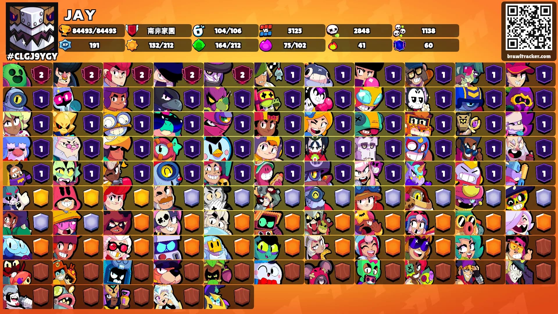 ᴊᴀʏ's Ranks