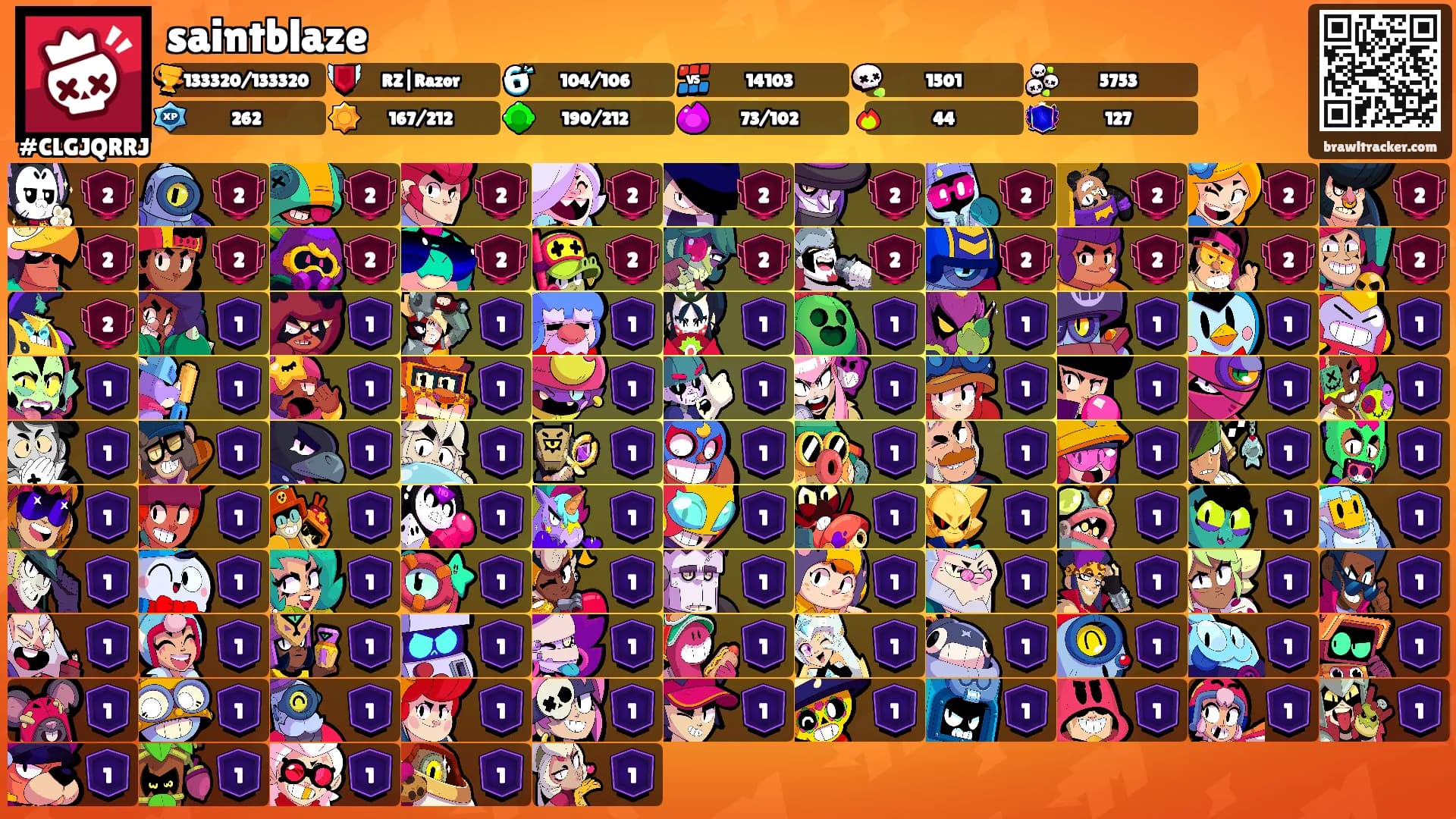saintblaze's Ranks