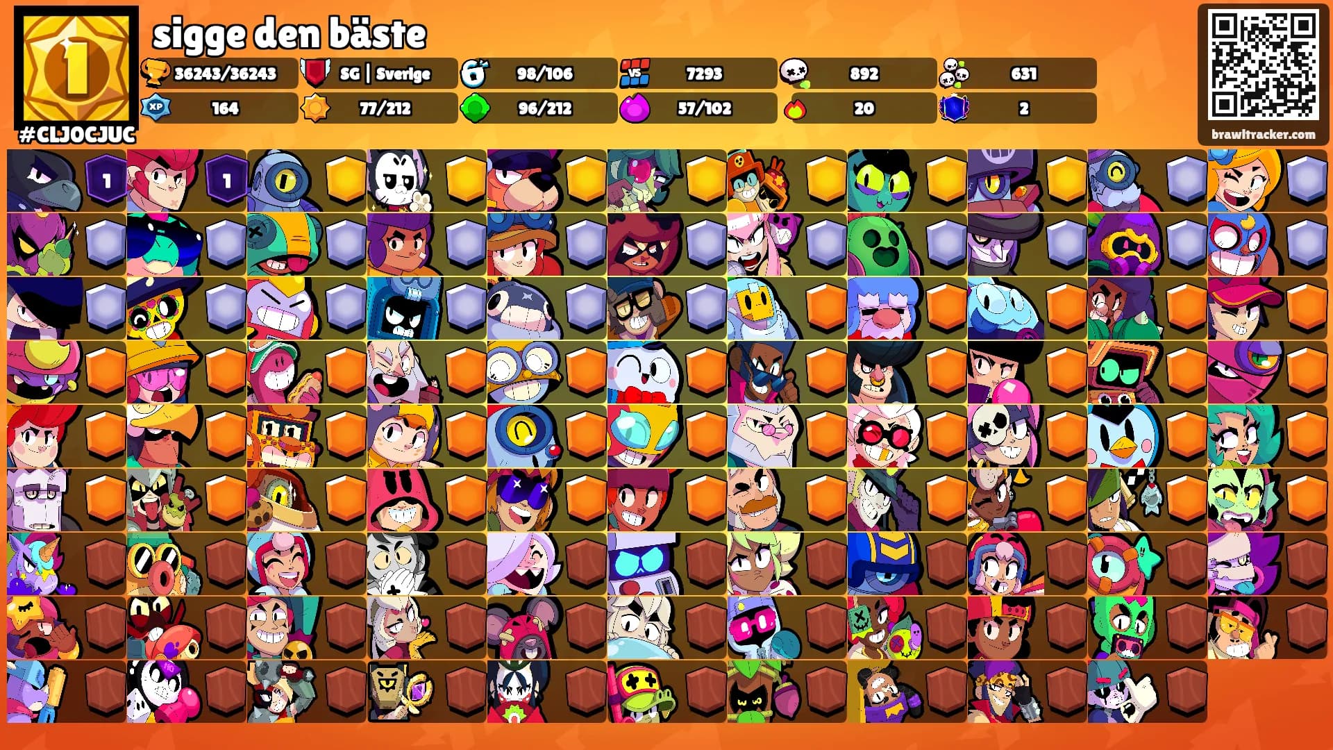 sigge den bäste's Ranks