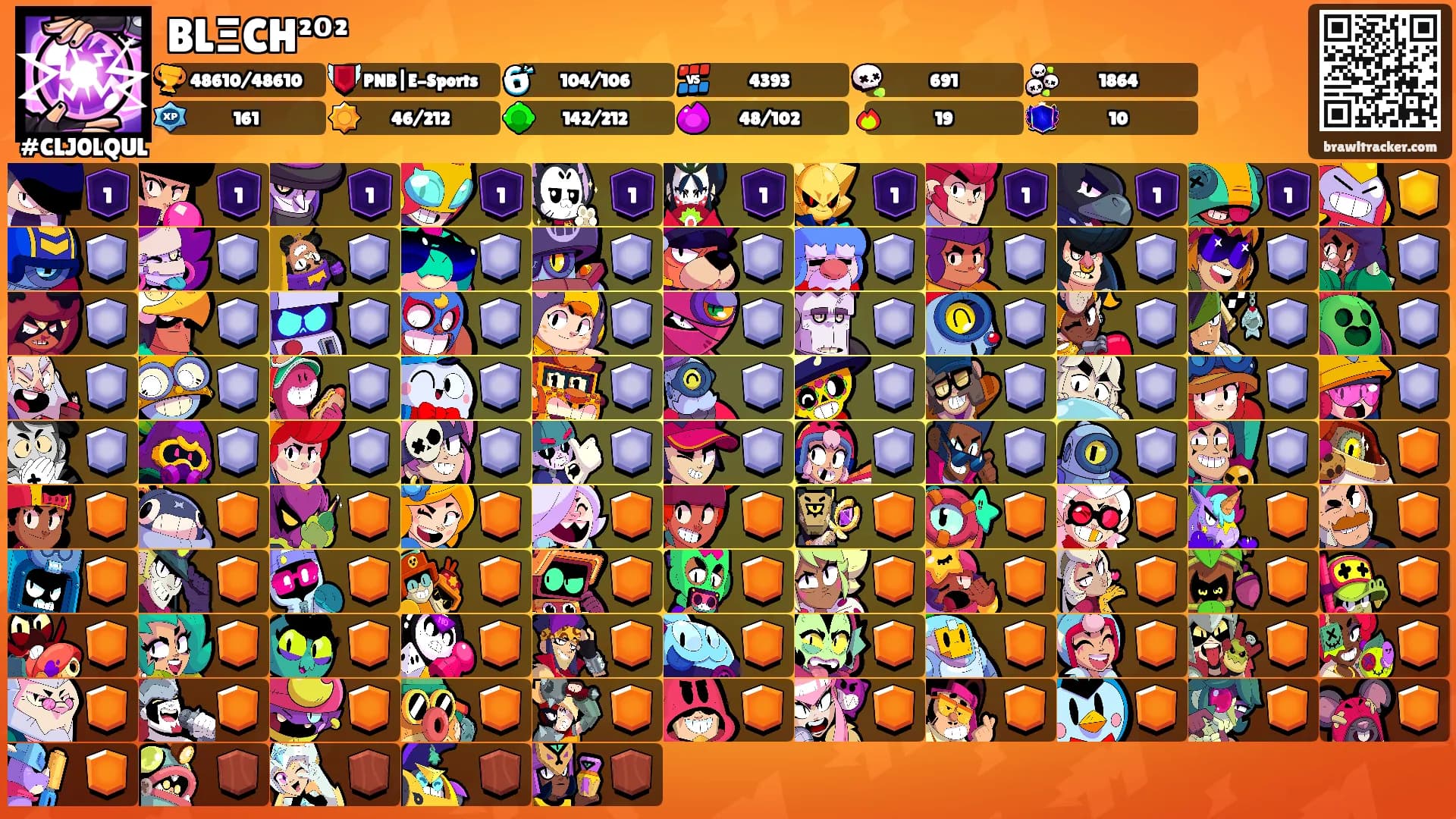 BLΞCH²⁰²'s Ranks