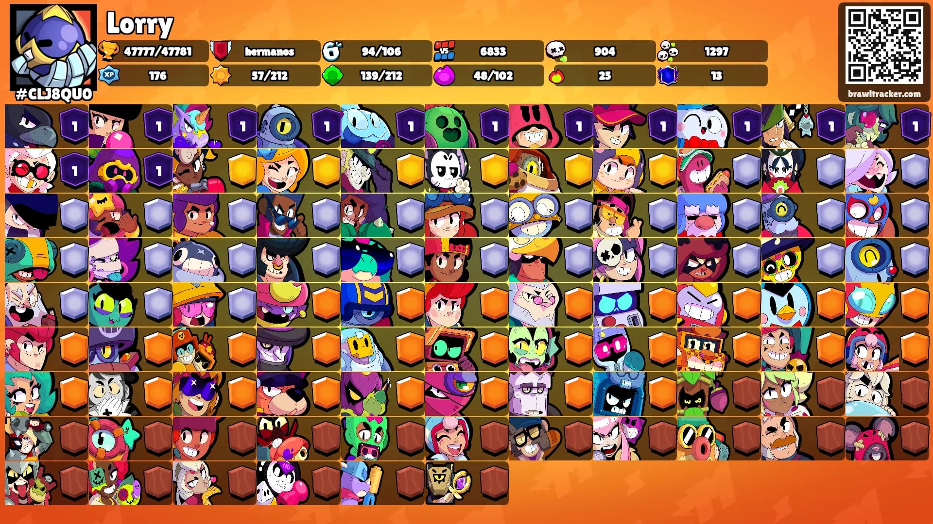 Lorry's Ranks