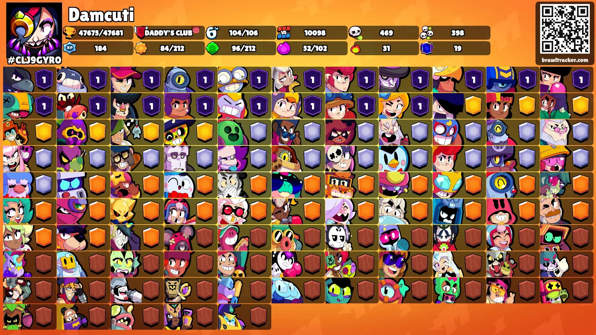 Damcuti's Ranks