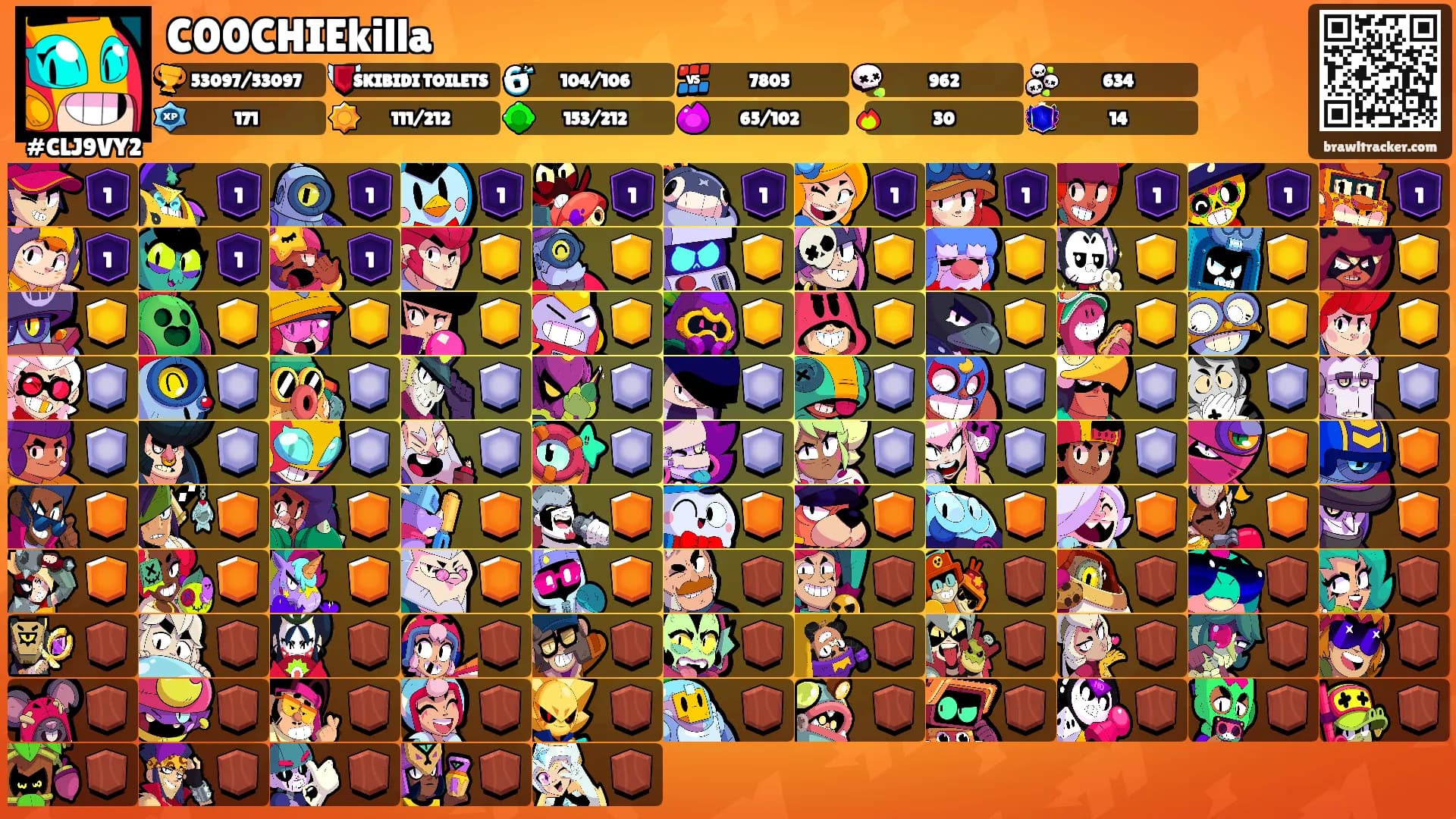 C00CHIEkilla's Ranks