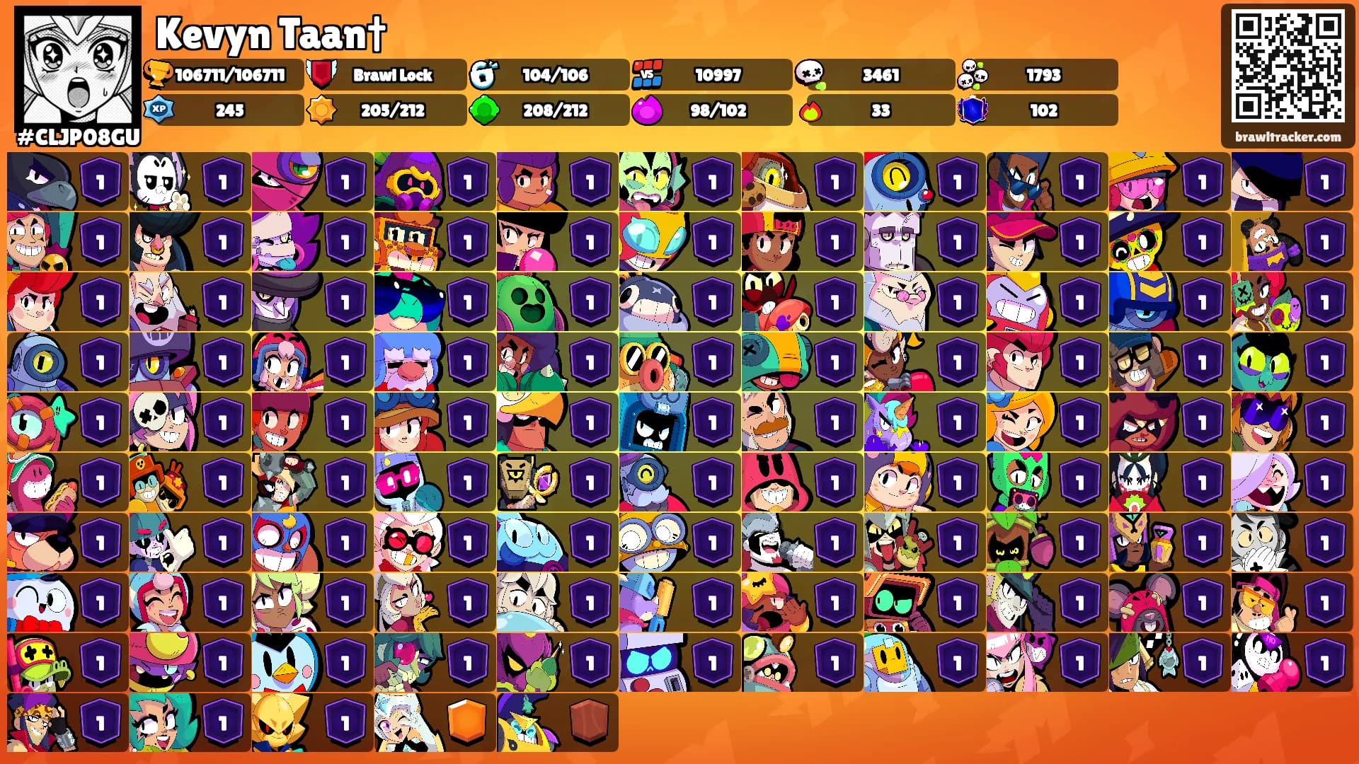 Kevyn Taan†'s Ranks