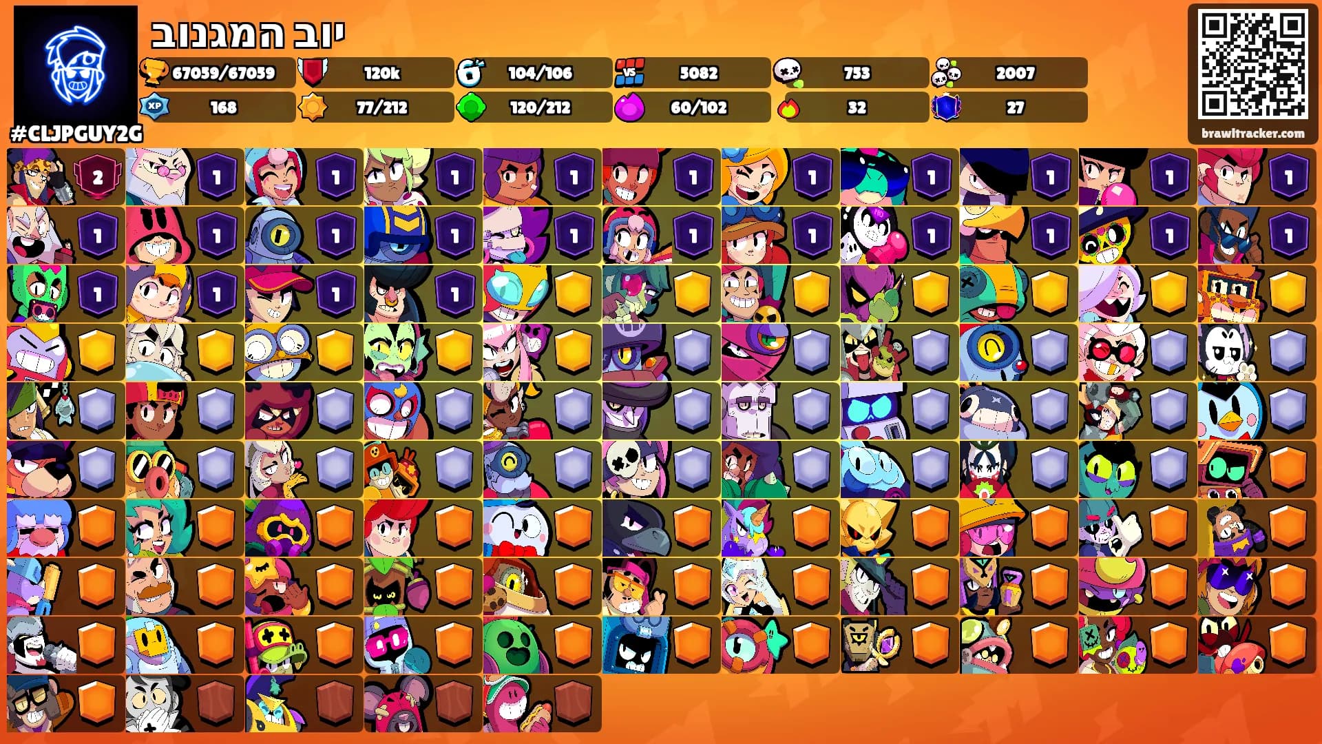 יוב המגנוב's Ranks