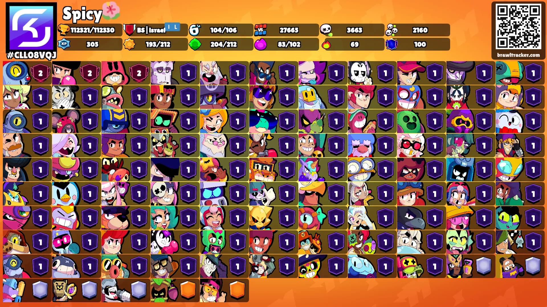 Spicy🌺's Ranks